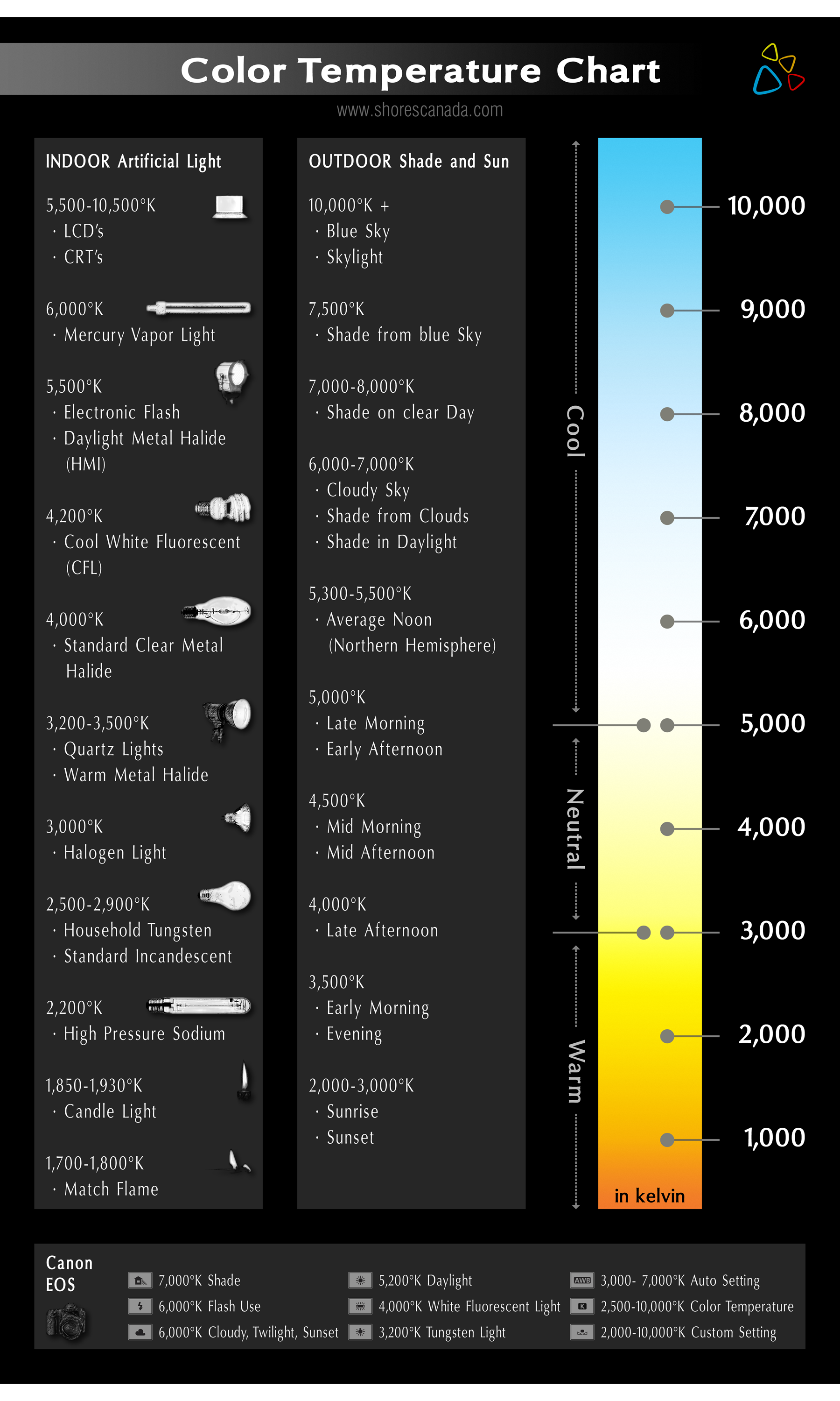 Flame Color Temperature Chart Templates at