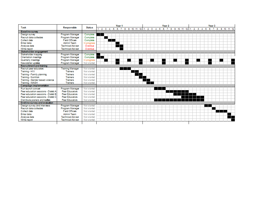 Work Plan Sheet Templates At Allbusinesstemplates