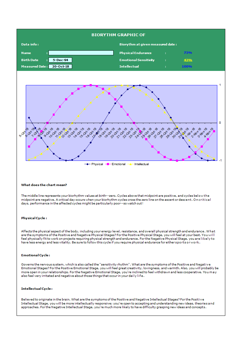 Biorythm main image