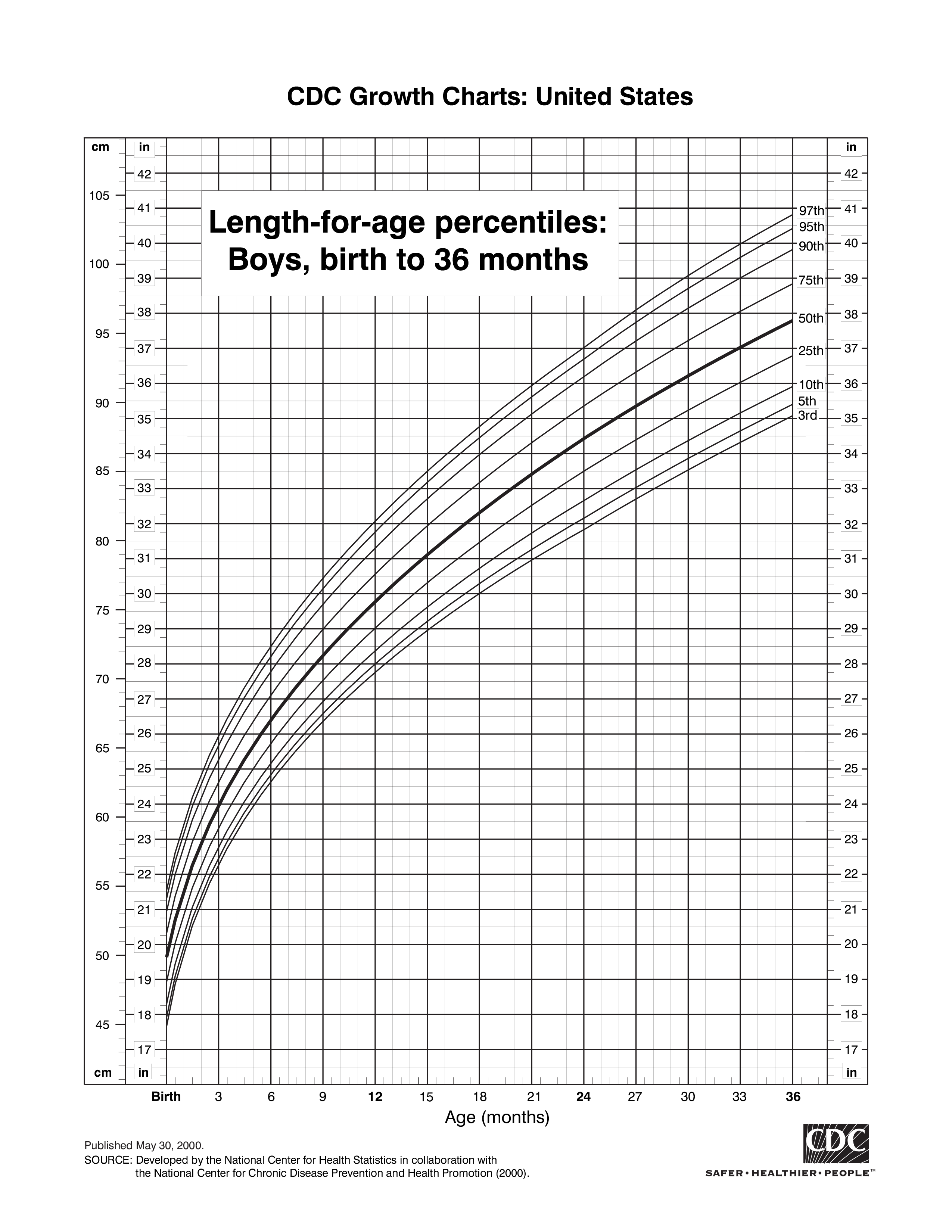  Fetal Weight Length Percentile Chart Allbusinesstemplates