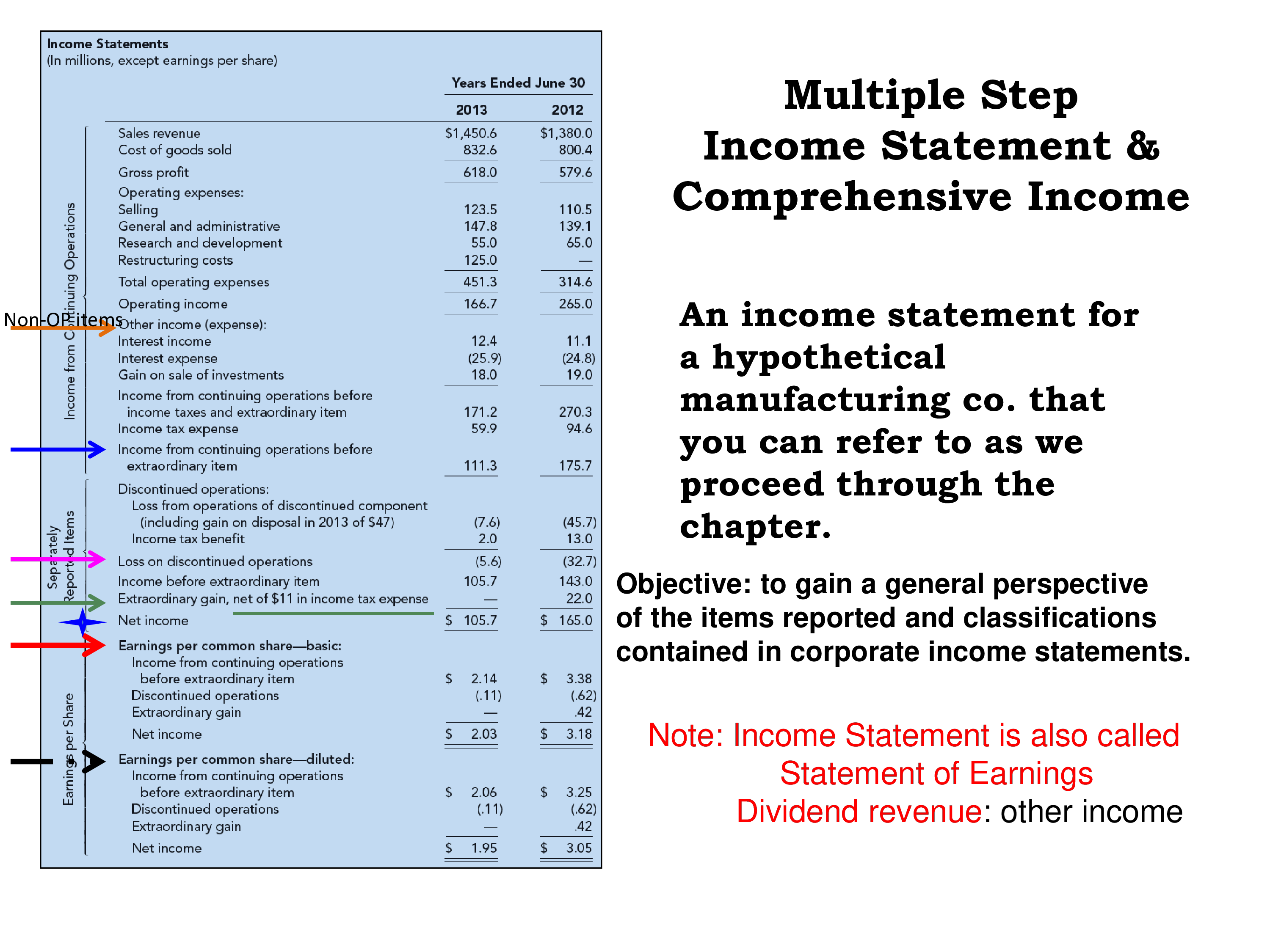 Multi Step Income Statement For Manufacturing Company Templates At 