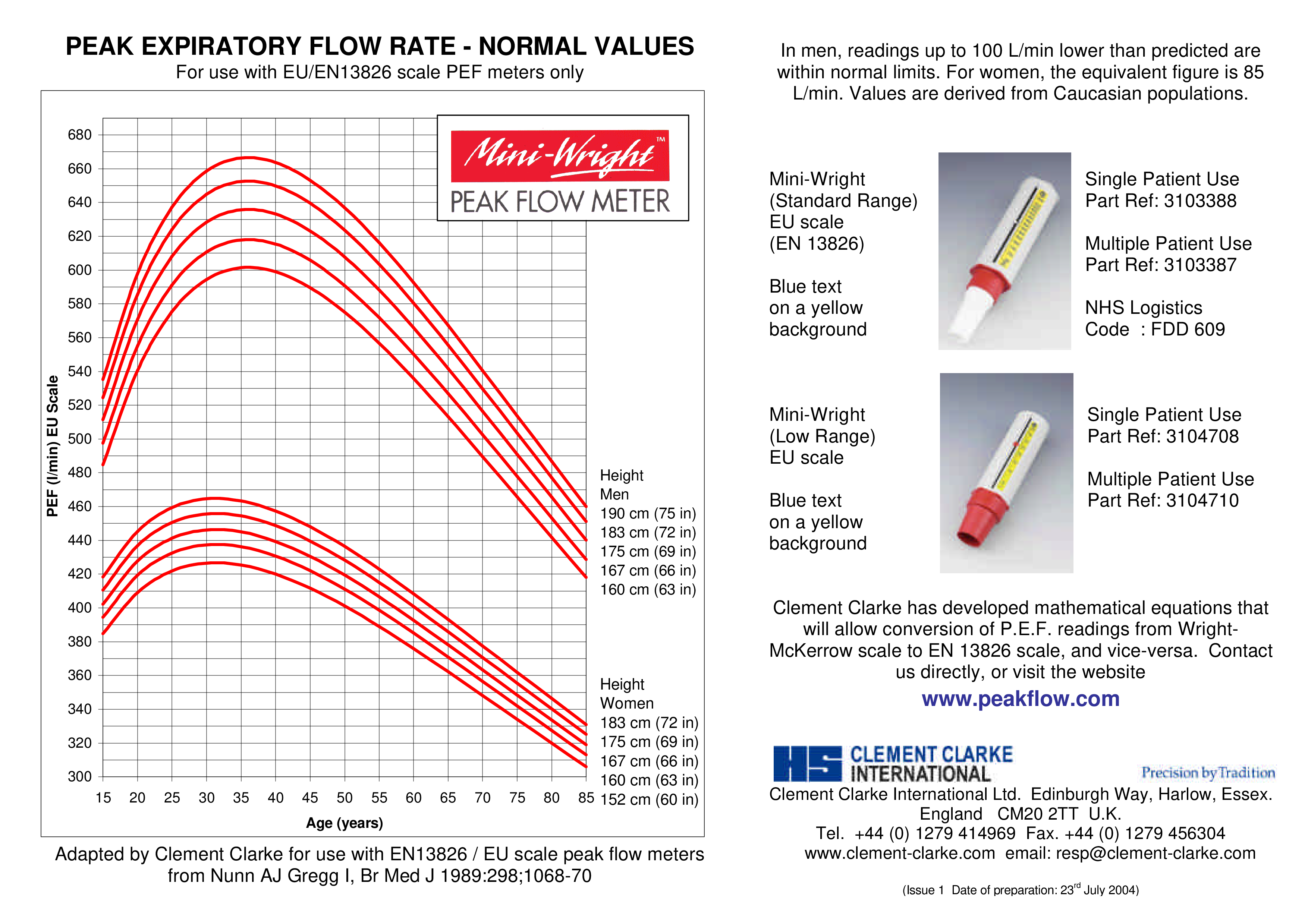 Peak Expiratory Flow Chart Templates At Allbusinesstemplates