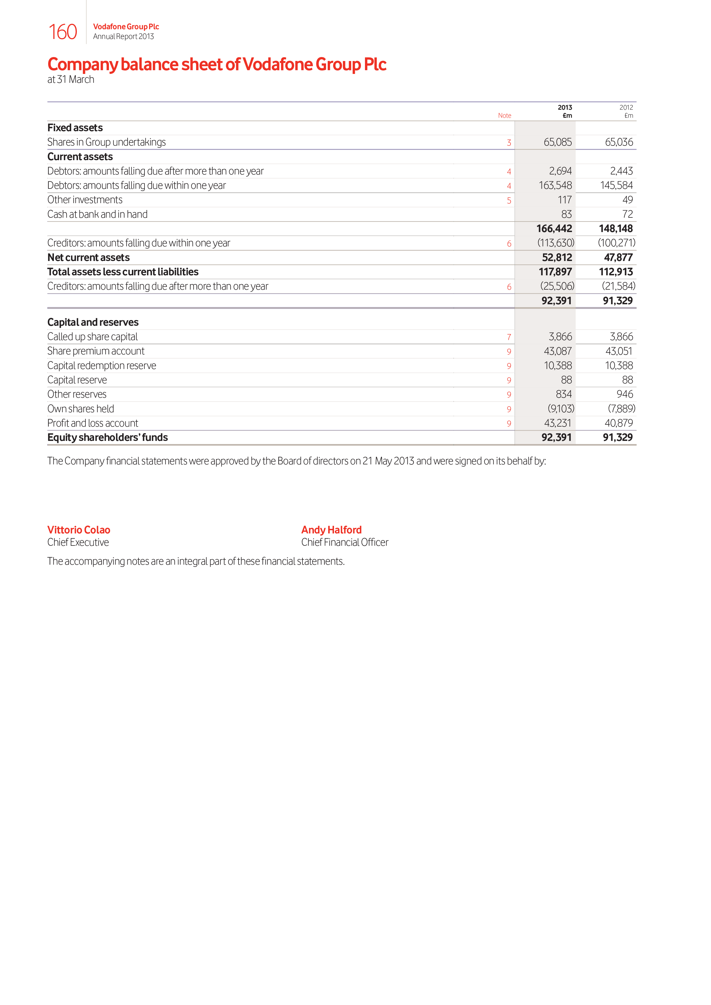 Company Balance Sheet Format Templates At Allbusinesstemplates