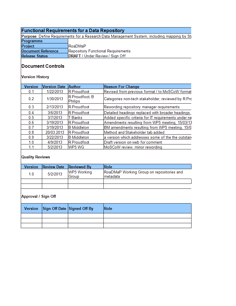 business requirements document worksheet modèles