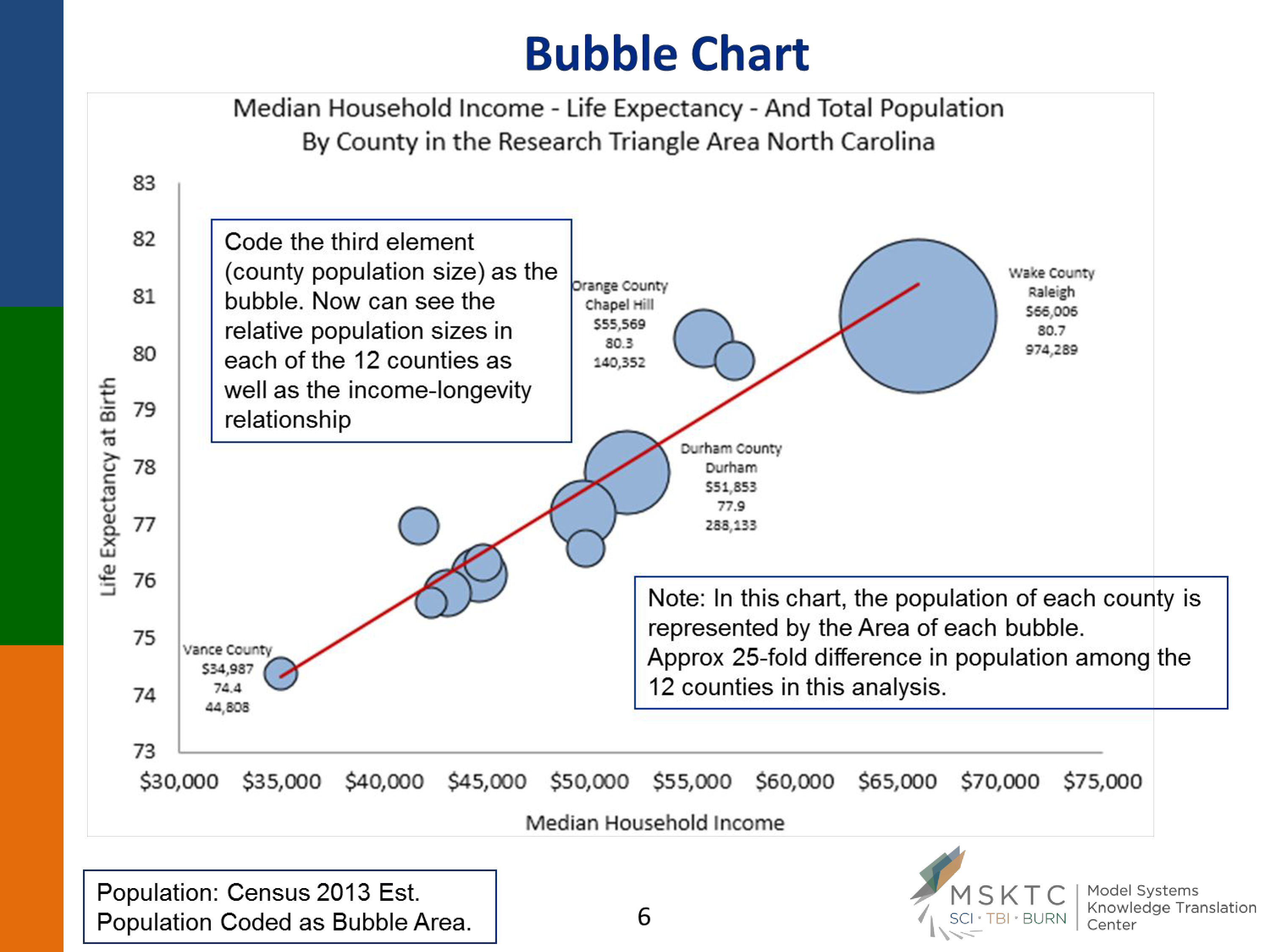 Bubble Excel Chart main image