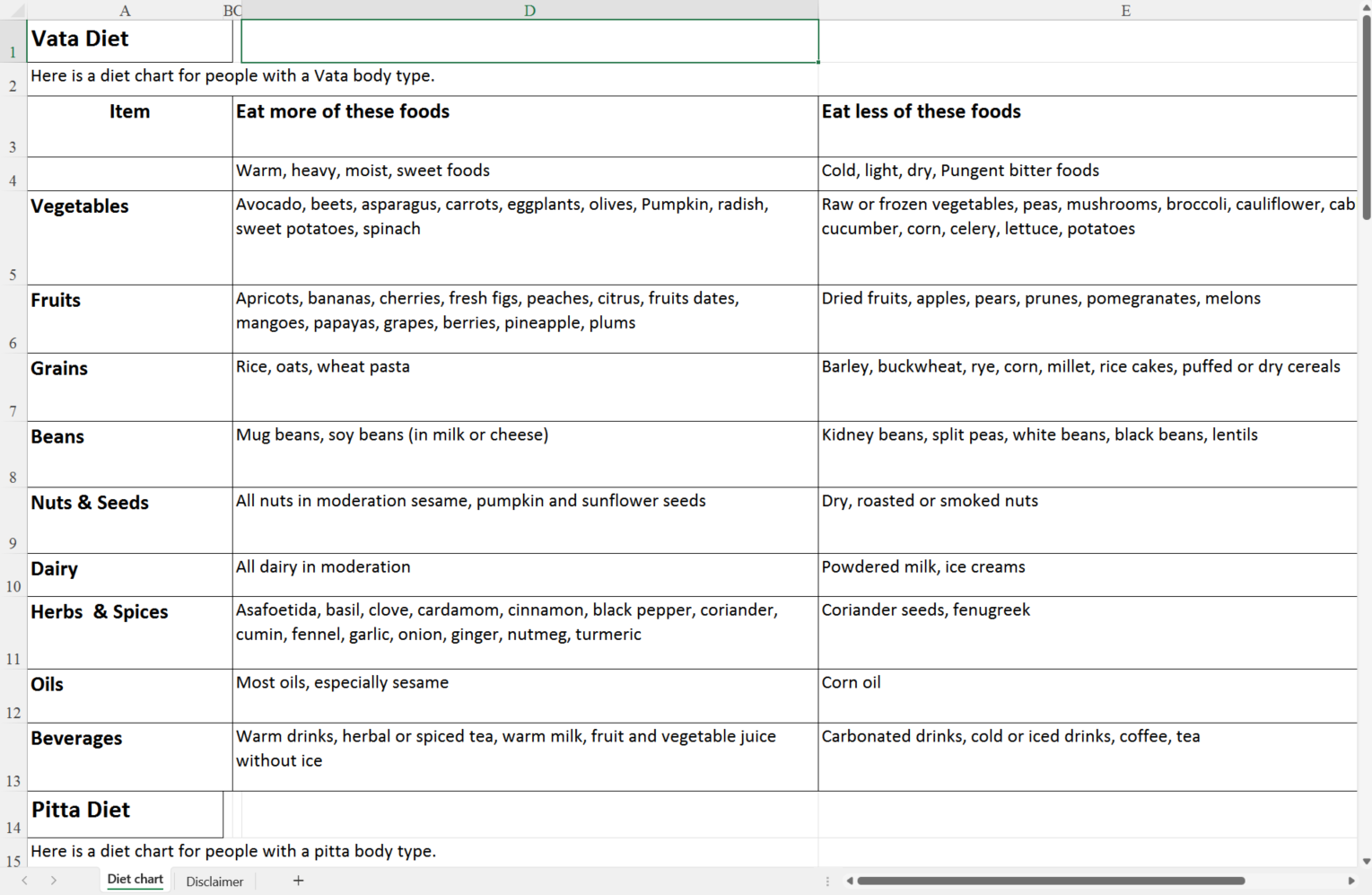 Kostenloses Example Of Diet Chart Template