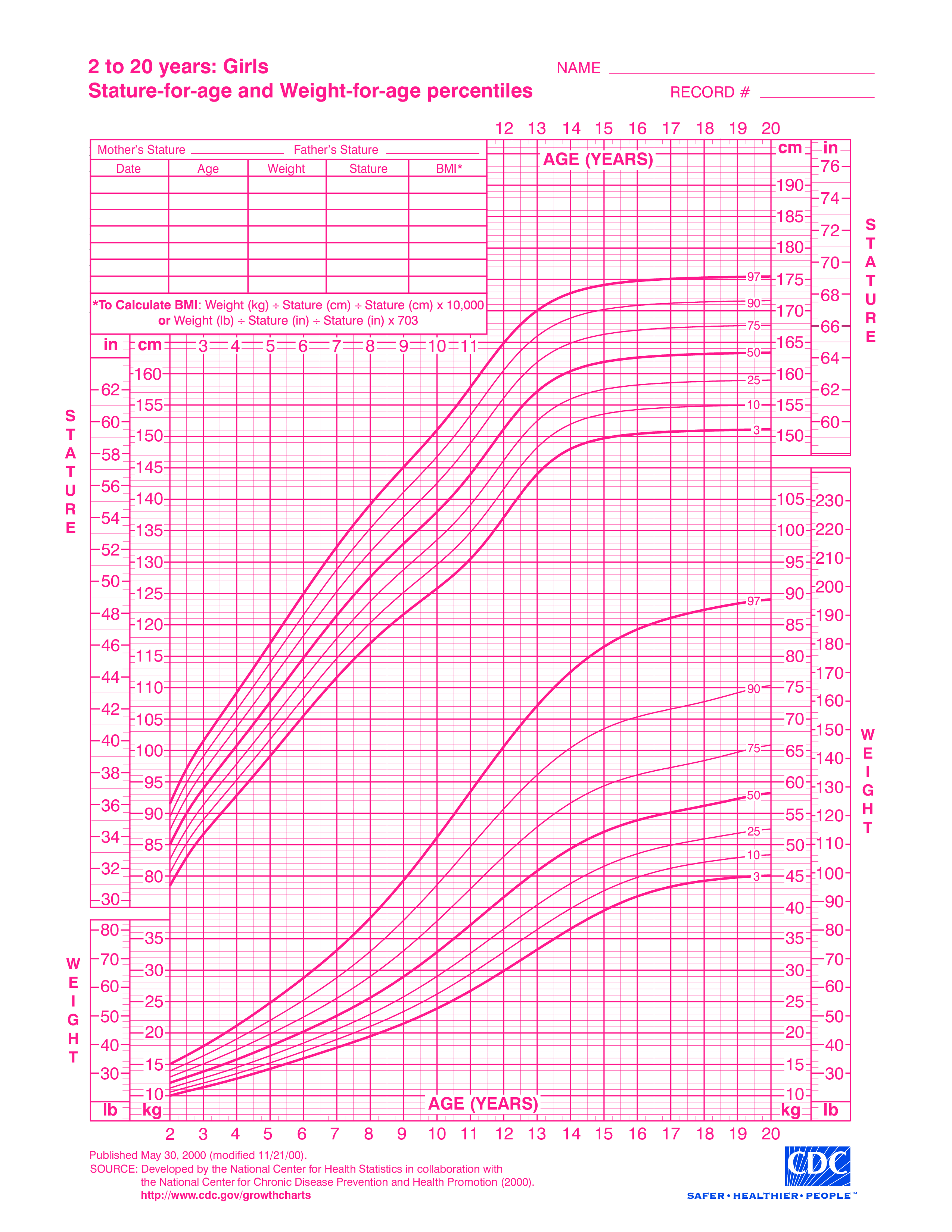 Printable Growth Chart