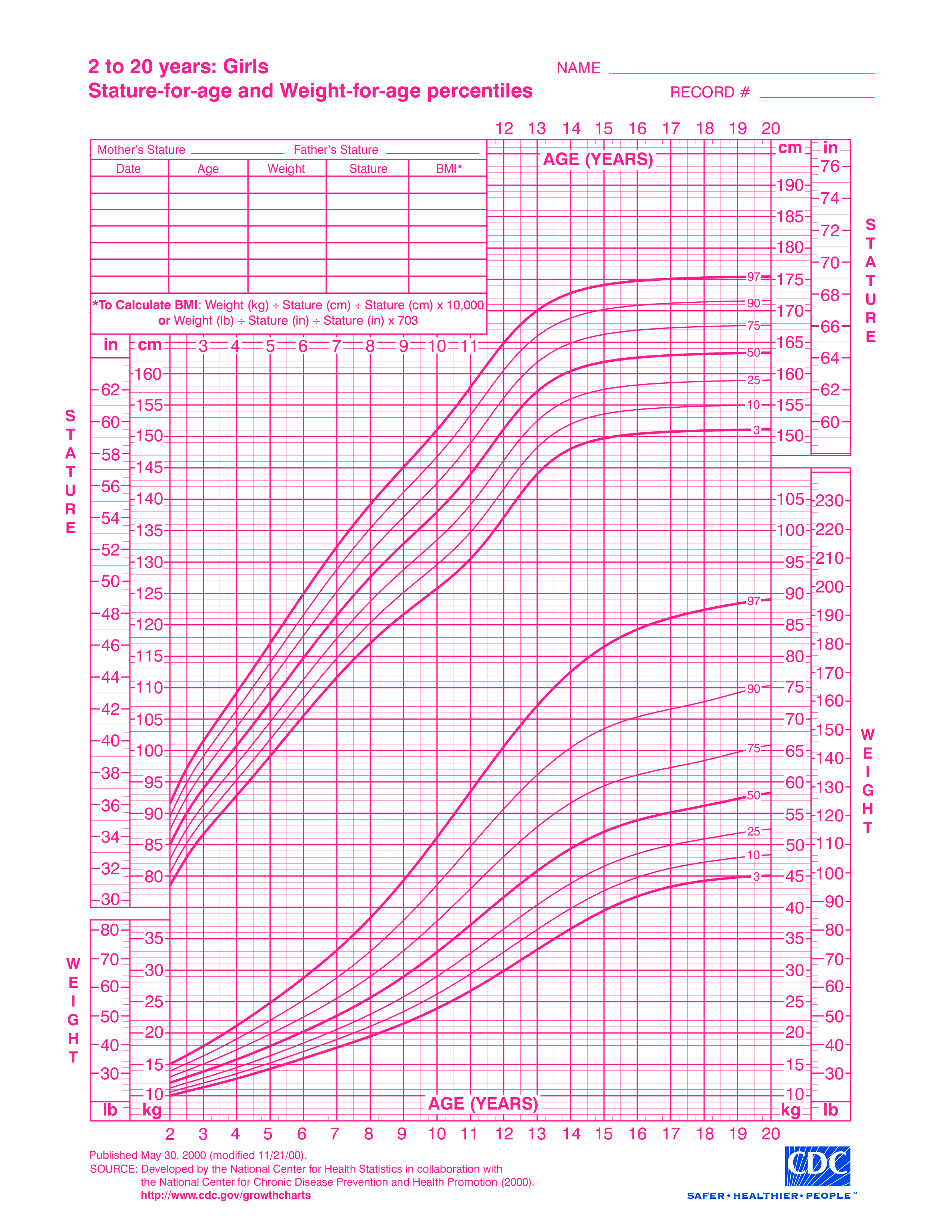 Girl Growth Chart Weight Templates At Allbusinesstemplates