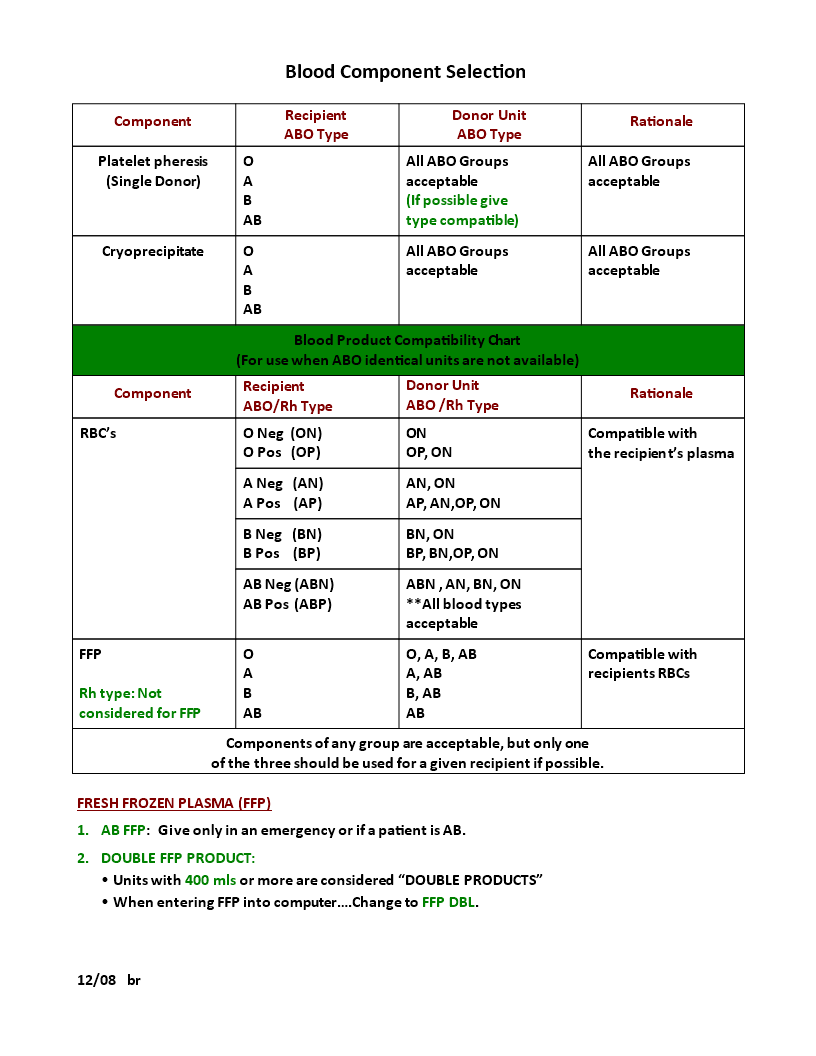 Trail Of Blood Chart Printable