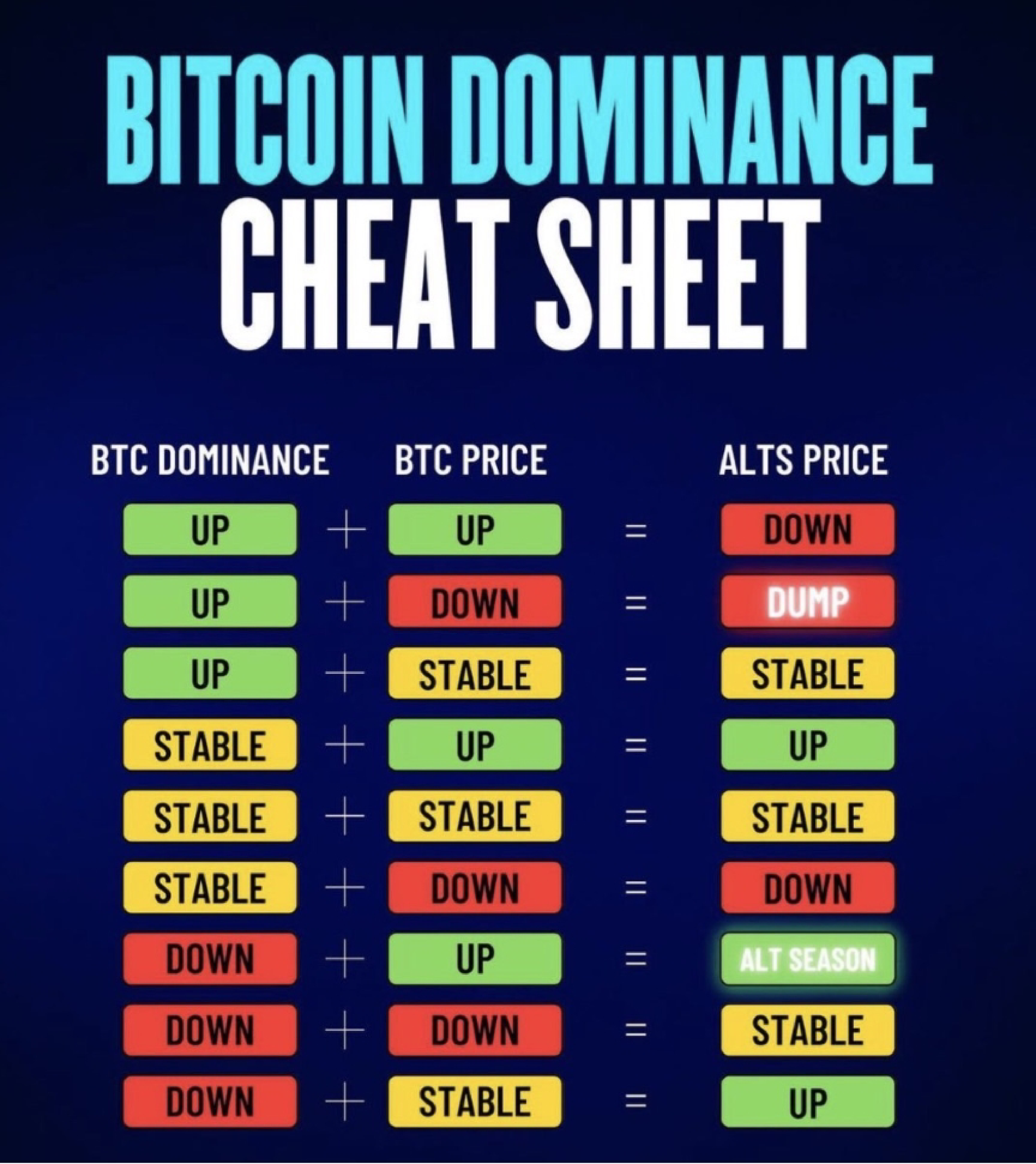 Bitcoin Altcoin Moon Sheet main image