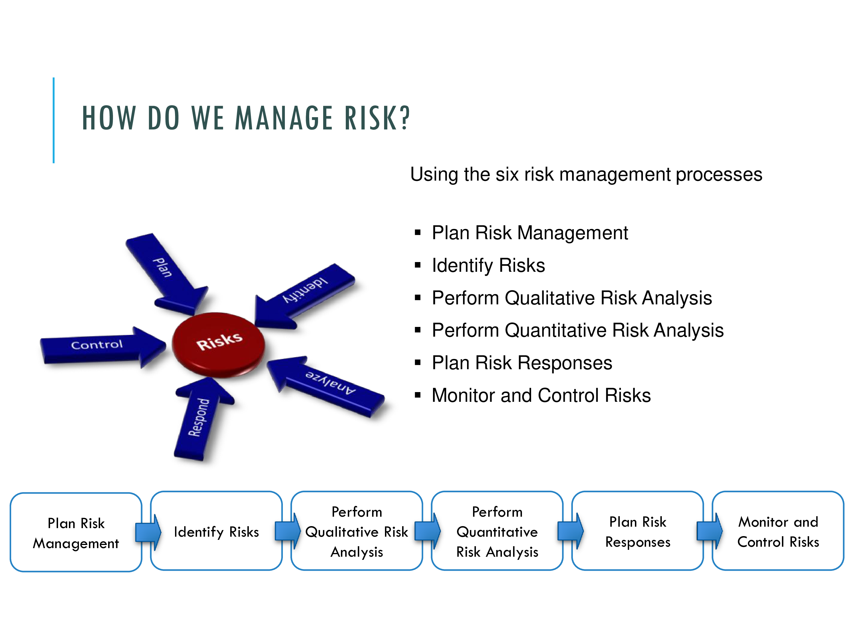 Project Risk Management Plan Gratis