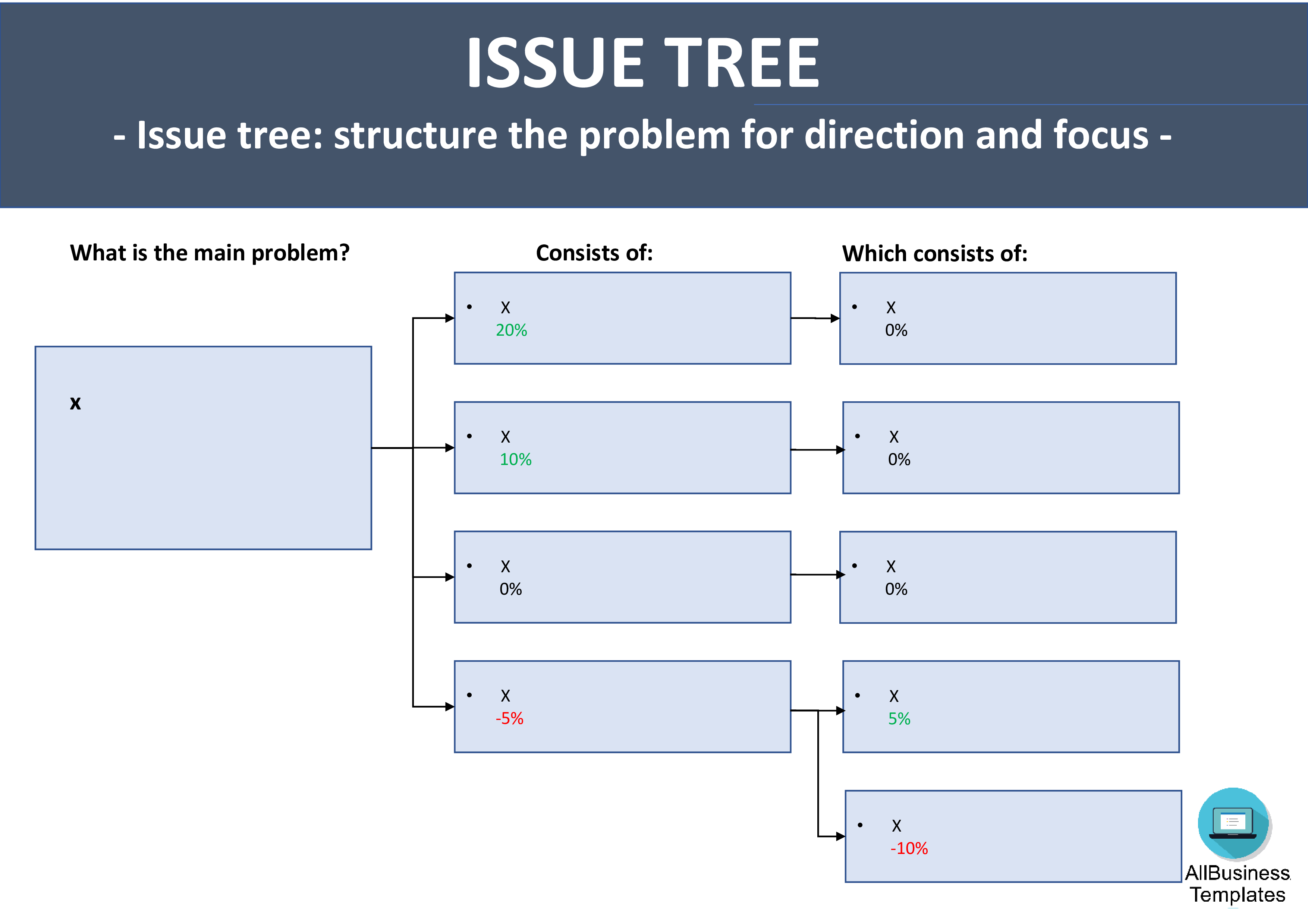 Issue Tree Powerpoint Presentation Templates at allbusinesstemplates com