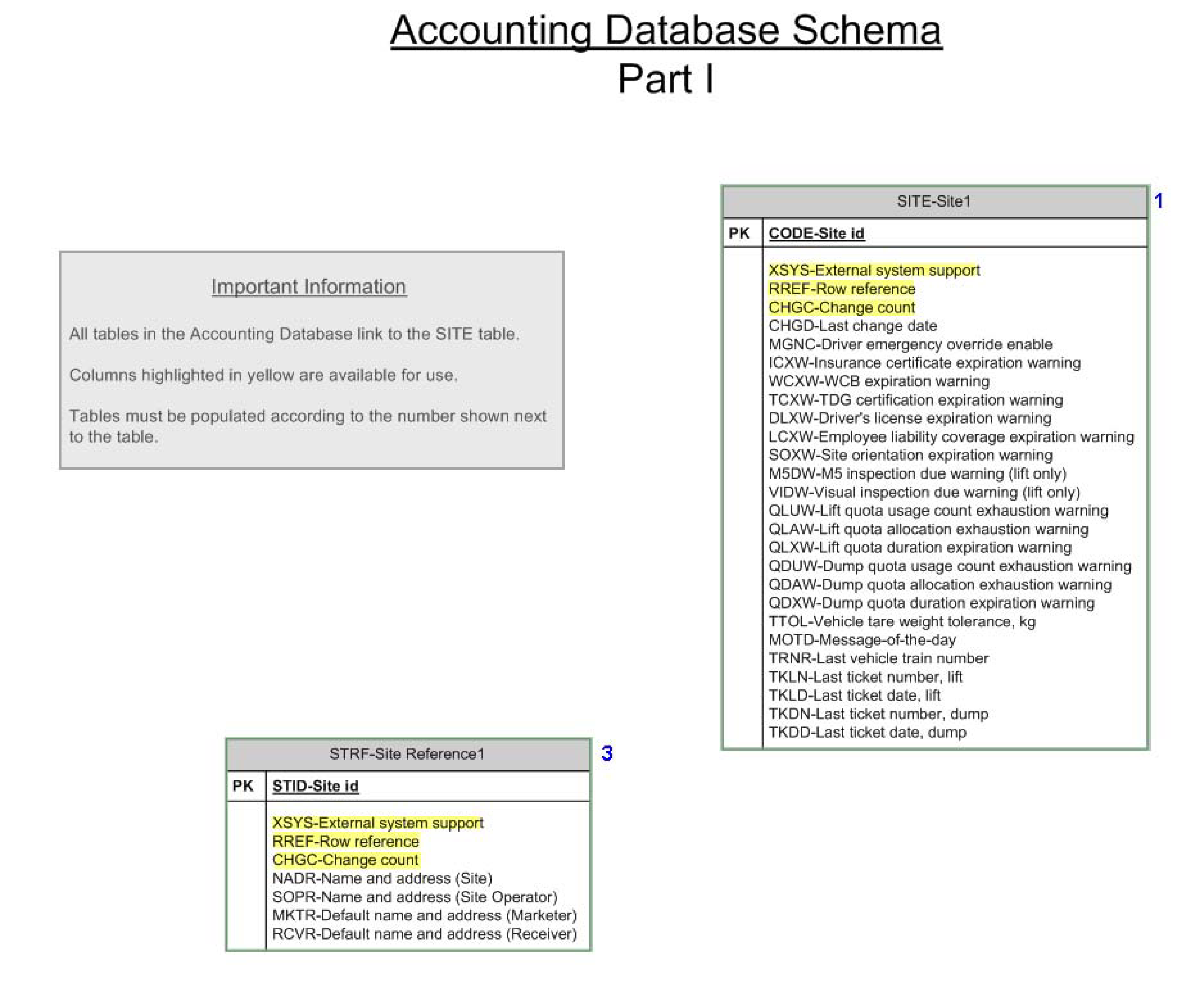 accounting database schema Hauptschablonenbild