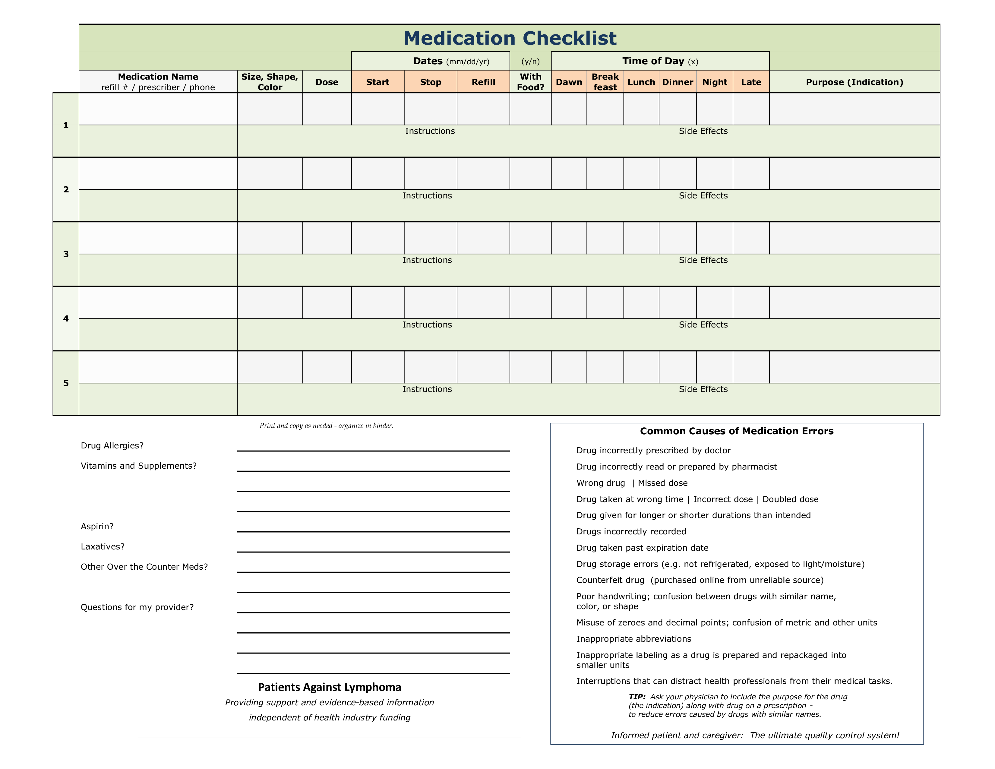 medication checklist modèles