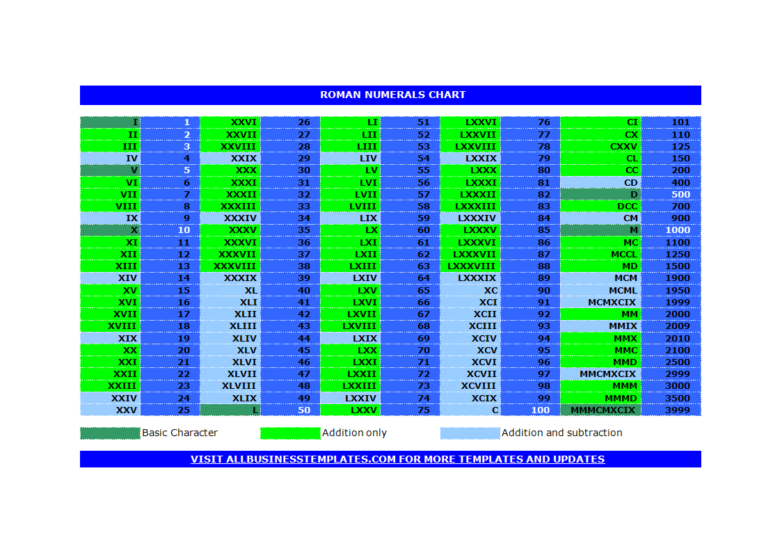  Roman Numerals Chart Allbusinesstemplates