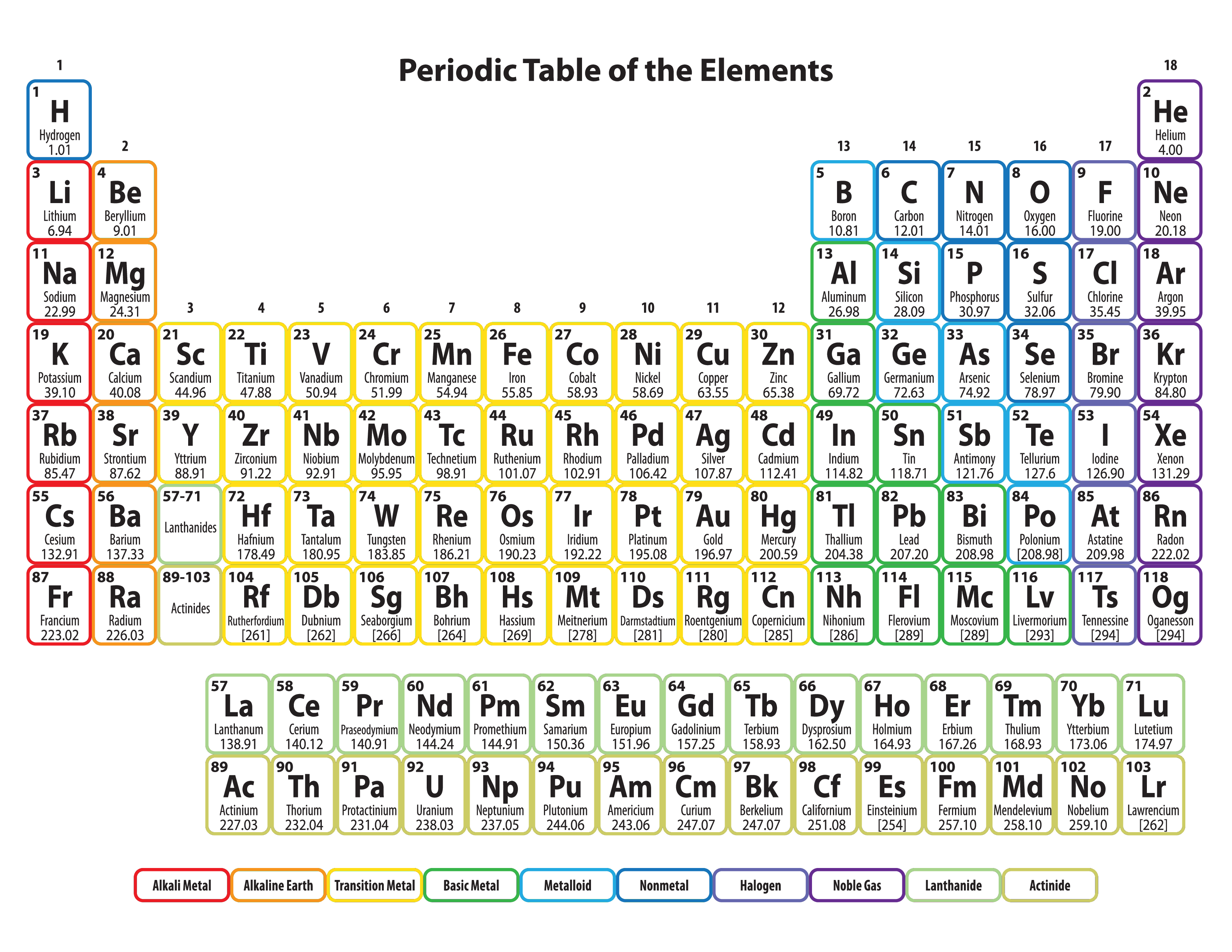 Free Periodic Table Of Elements Printable