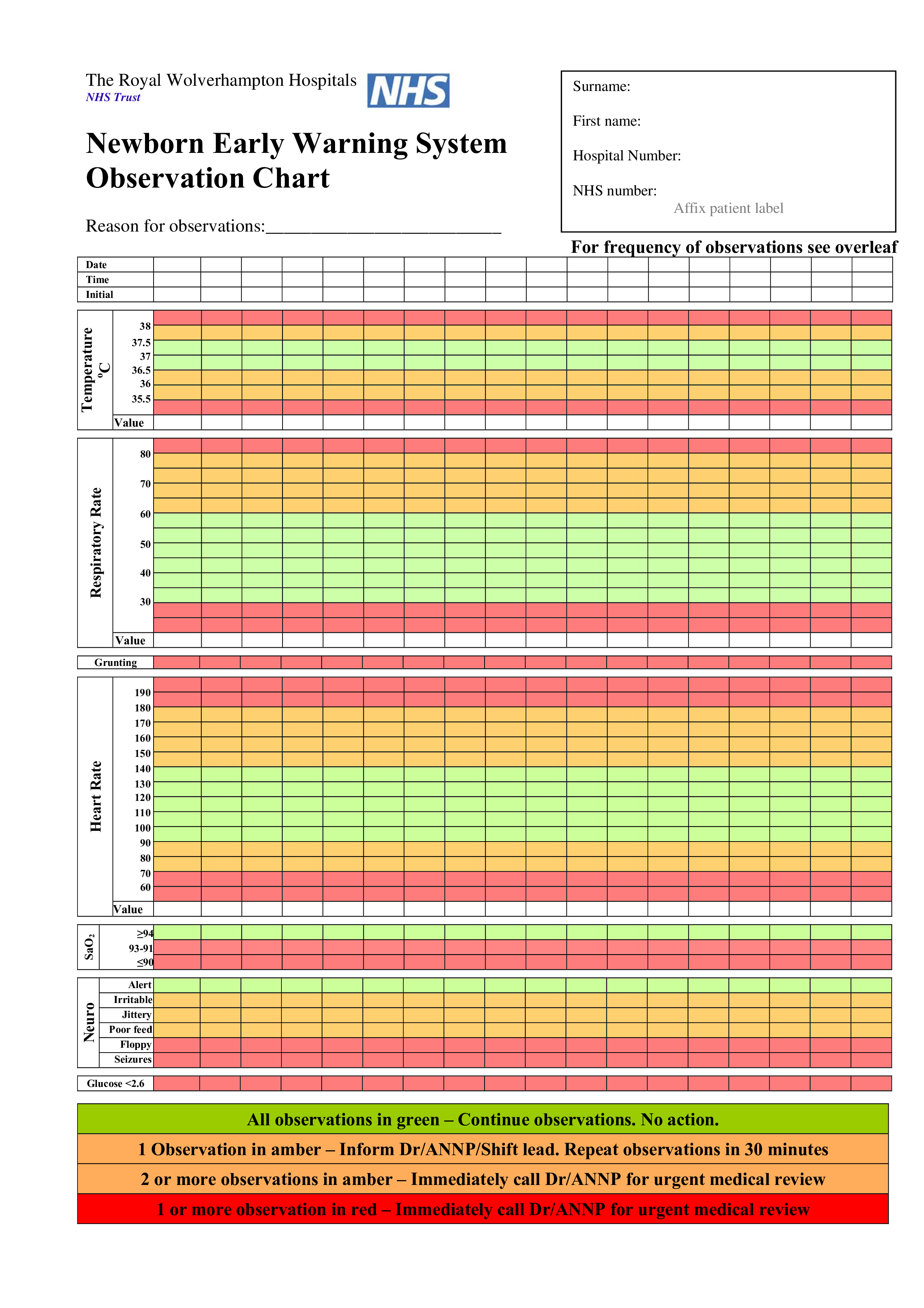 Newborn Baby Chart Templates At Allbusinesstemplates