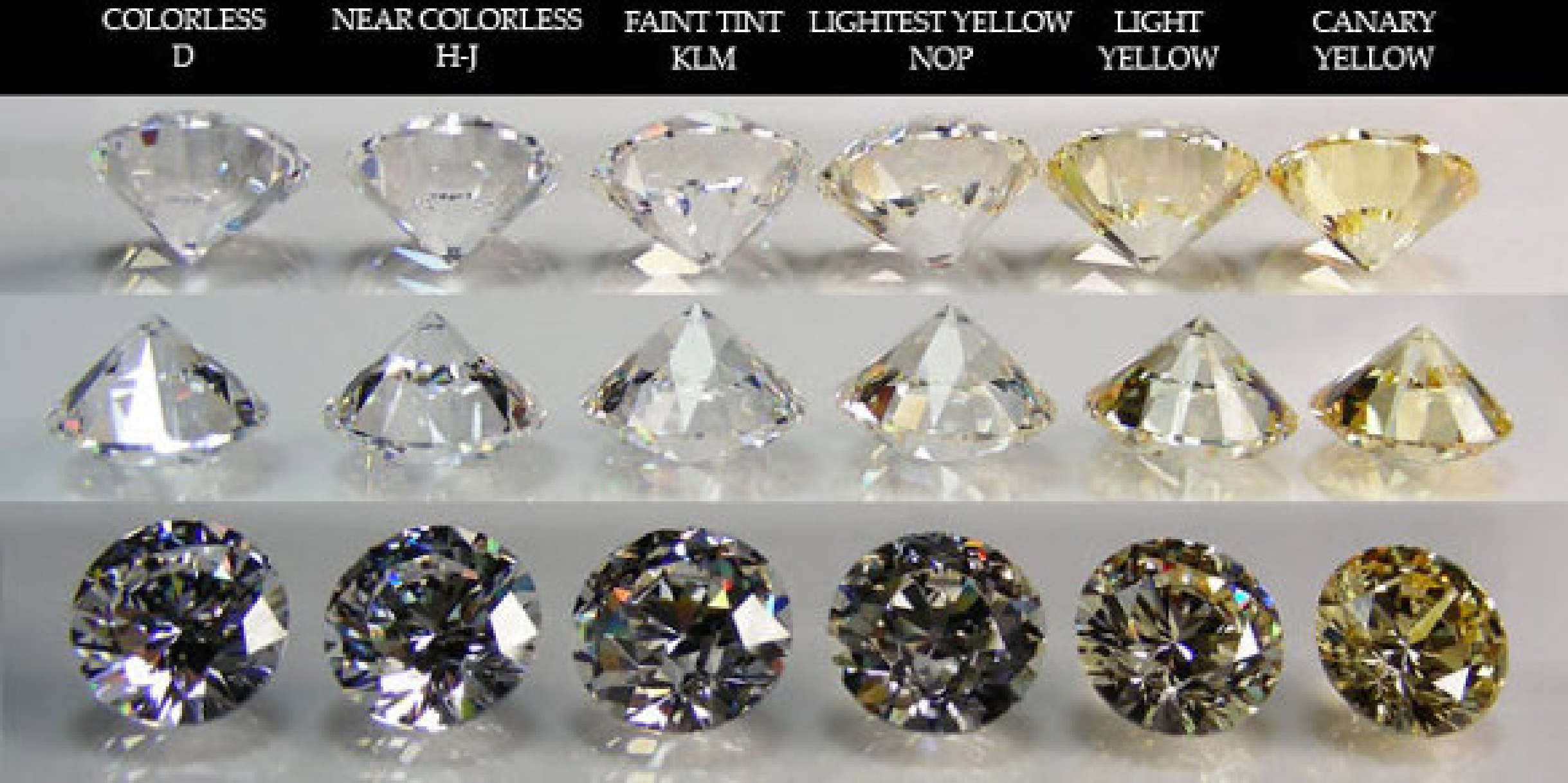 printable diamond color chart modèles