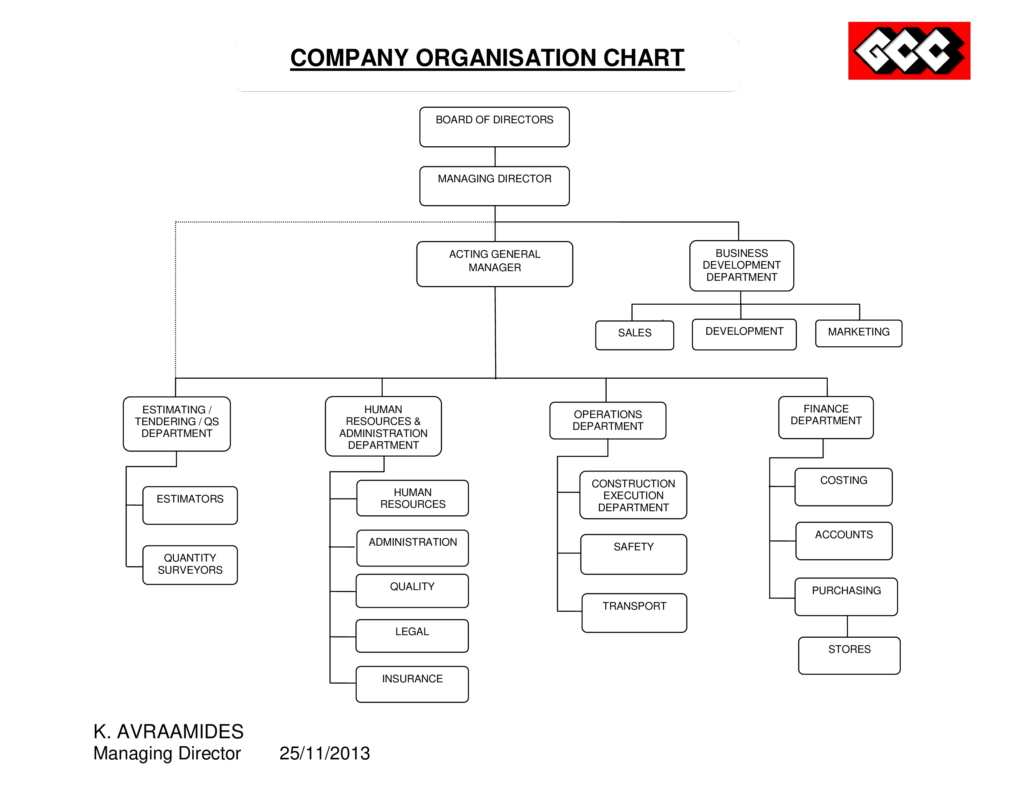 Company Hierarchy Chart Templates At Allbusinesstemplates