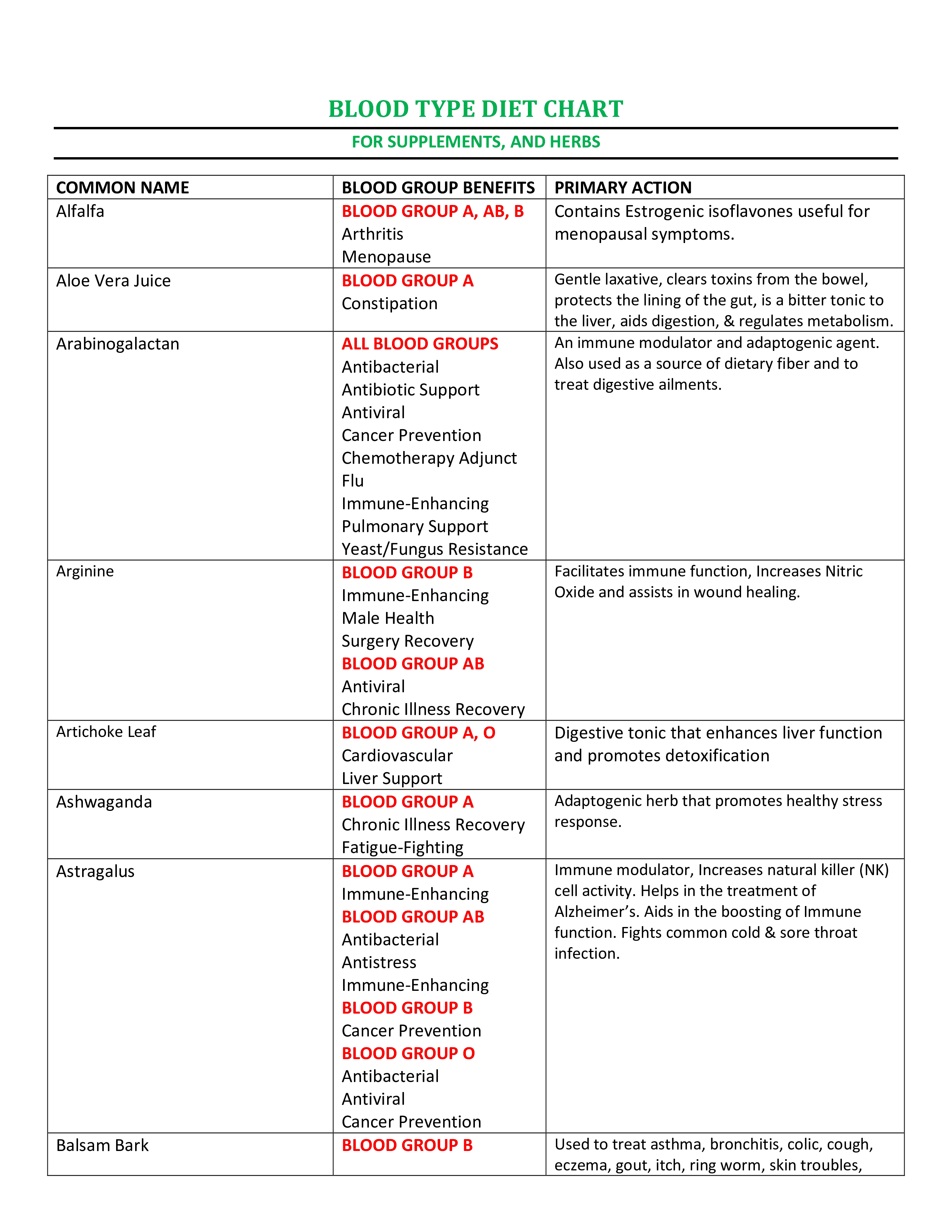 Printable Blood Type Chart