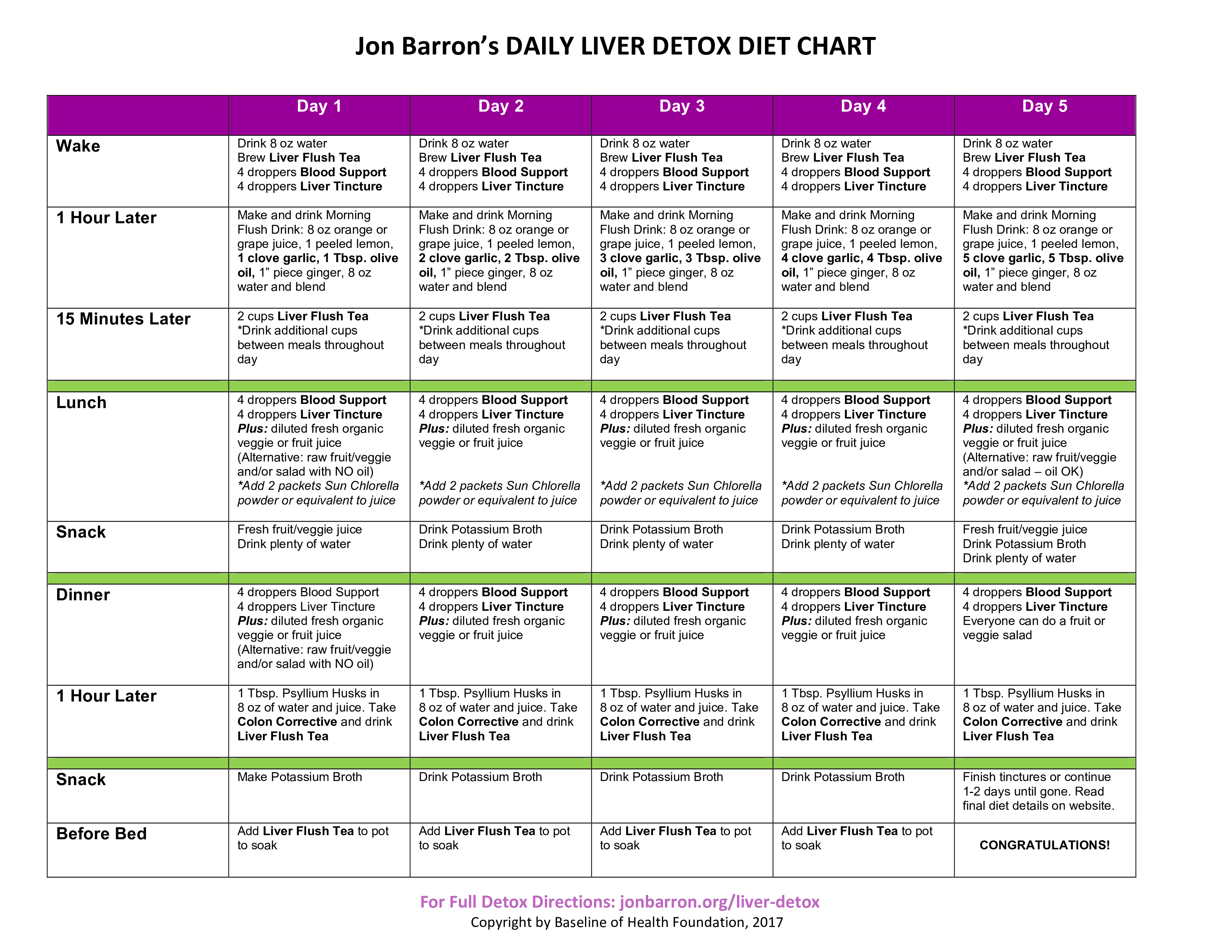 Detox Diet Chart Templates At Allbusinesstemplates