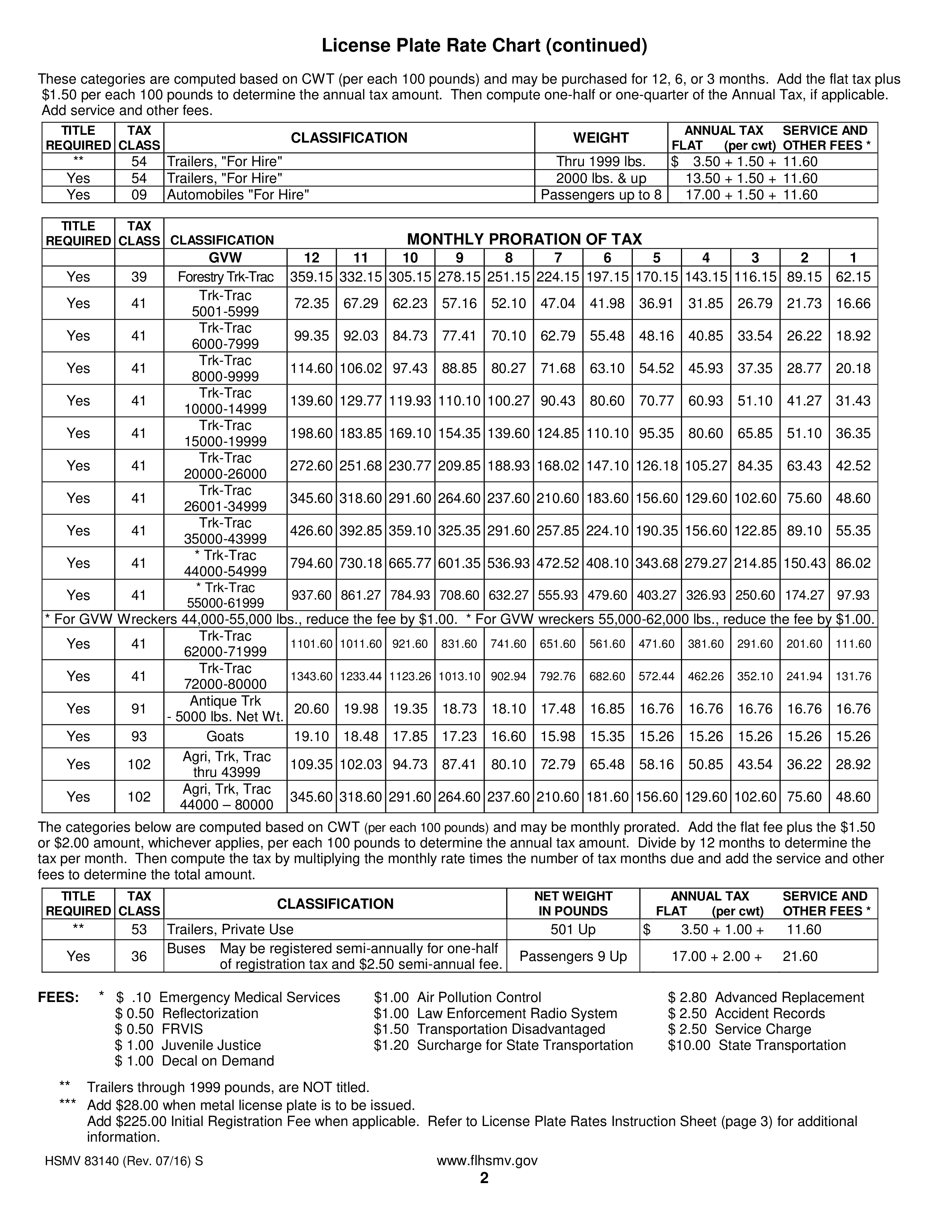 Kostenloses Example Of Rate Chart