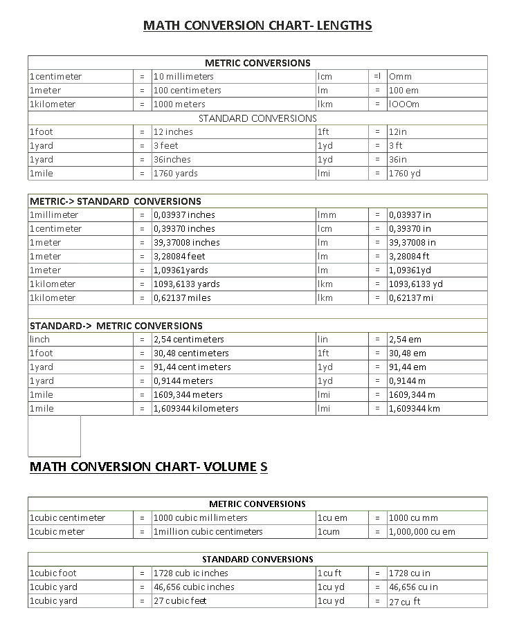 metric conversion spreadsheet excel plantilla imagen principal