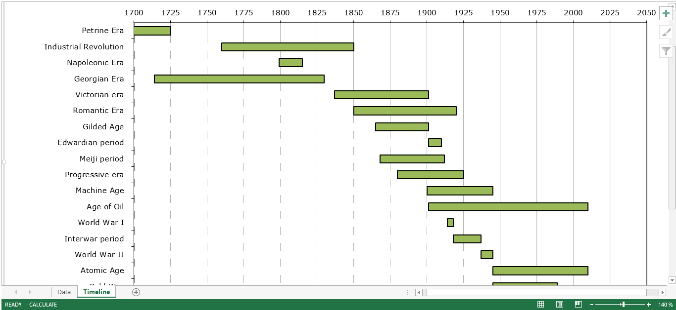 Excel Timeline Templates At Allbusinesstemplates