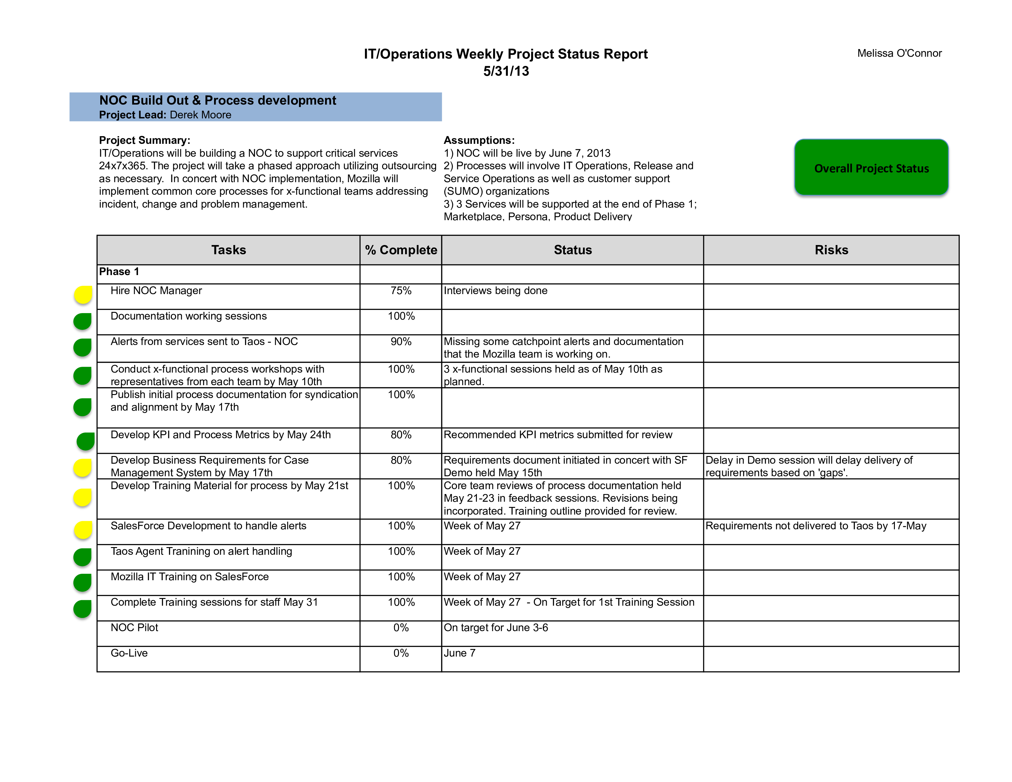 Weekly It Report Templates At Allbusinesstemplates