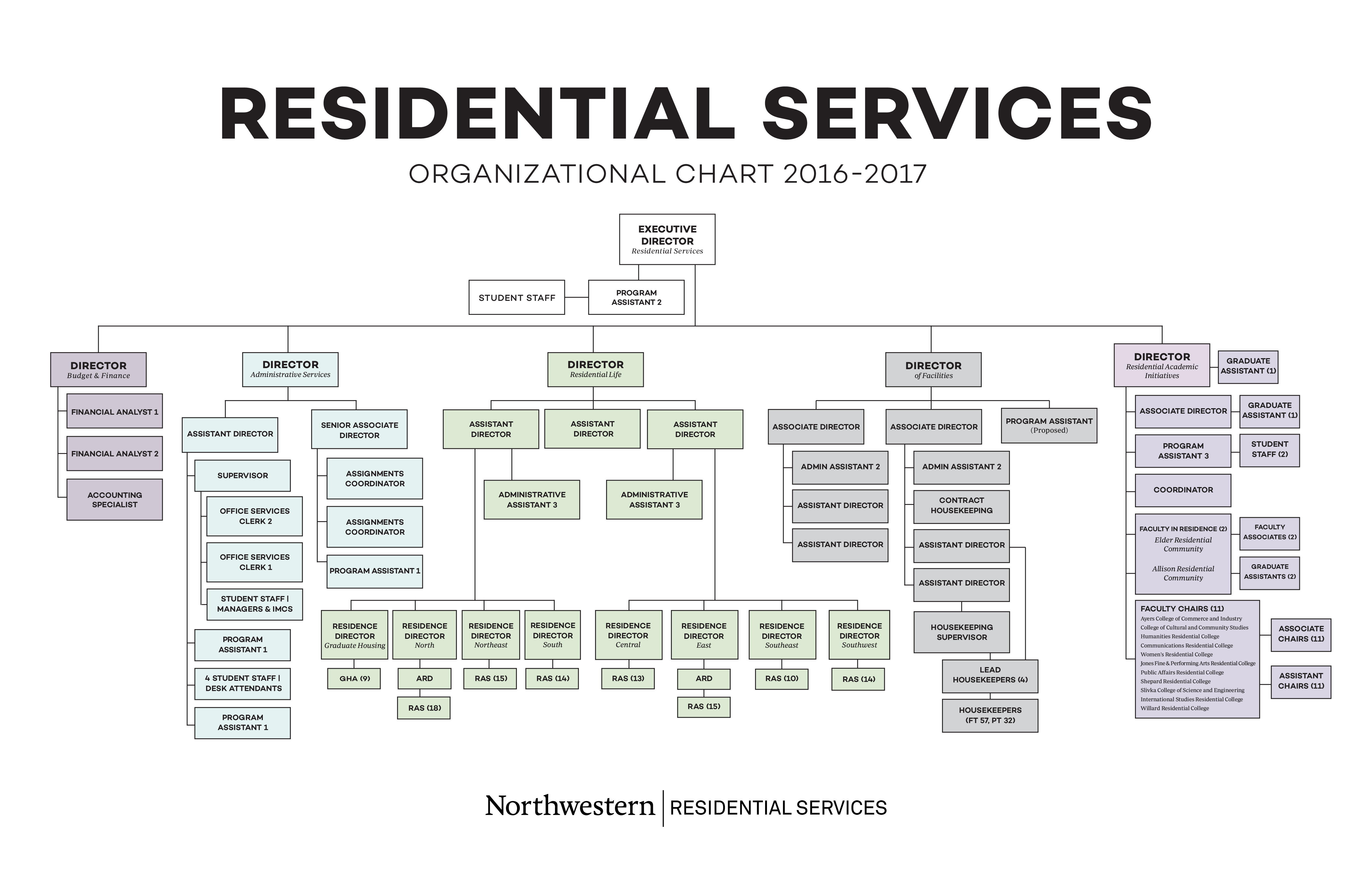 How To Create A Large Organizational Chart In Powerpoint Printable Templates