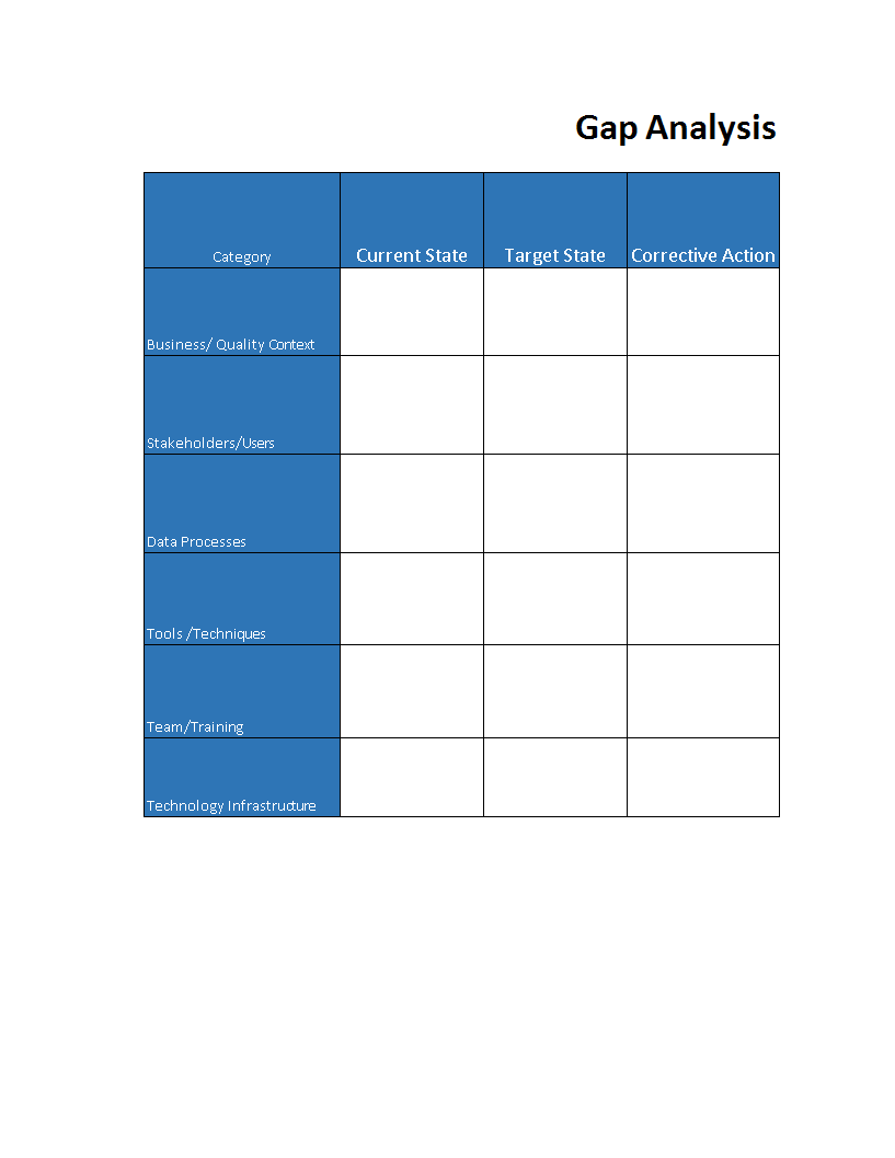 gap analysis template worksheet modèles