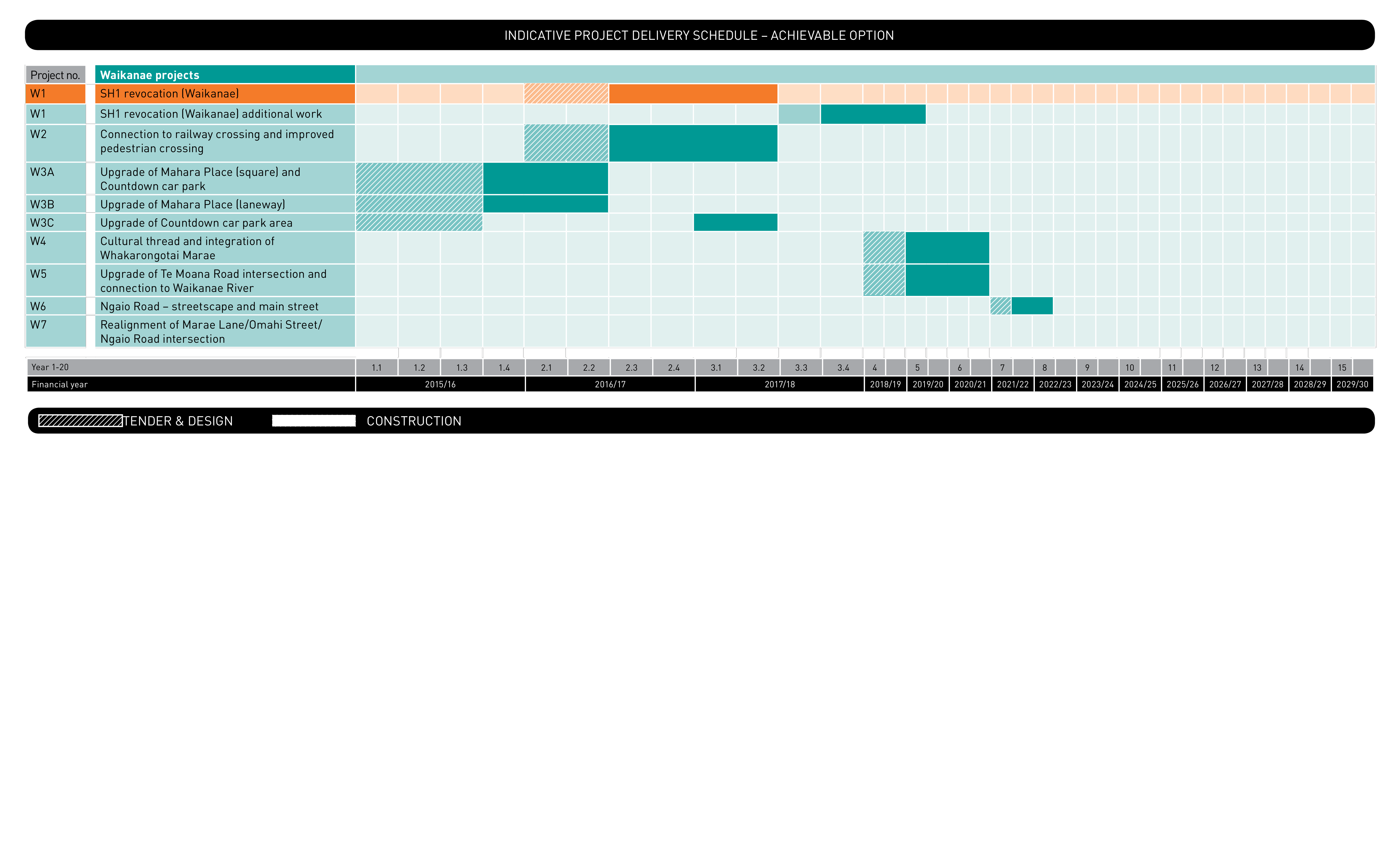  Project Delivery Schedule Allbusinesstemplates