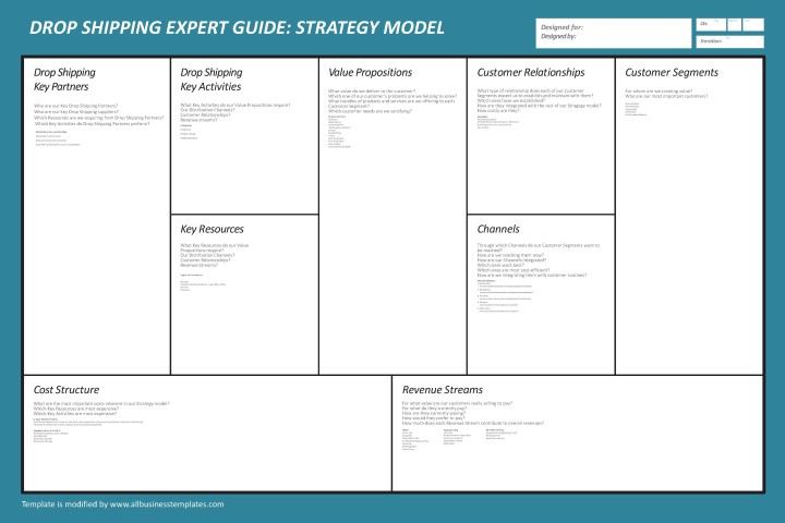 Drop Shipping Strategy Model Templates At Allbusinesstemplates