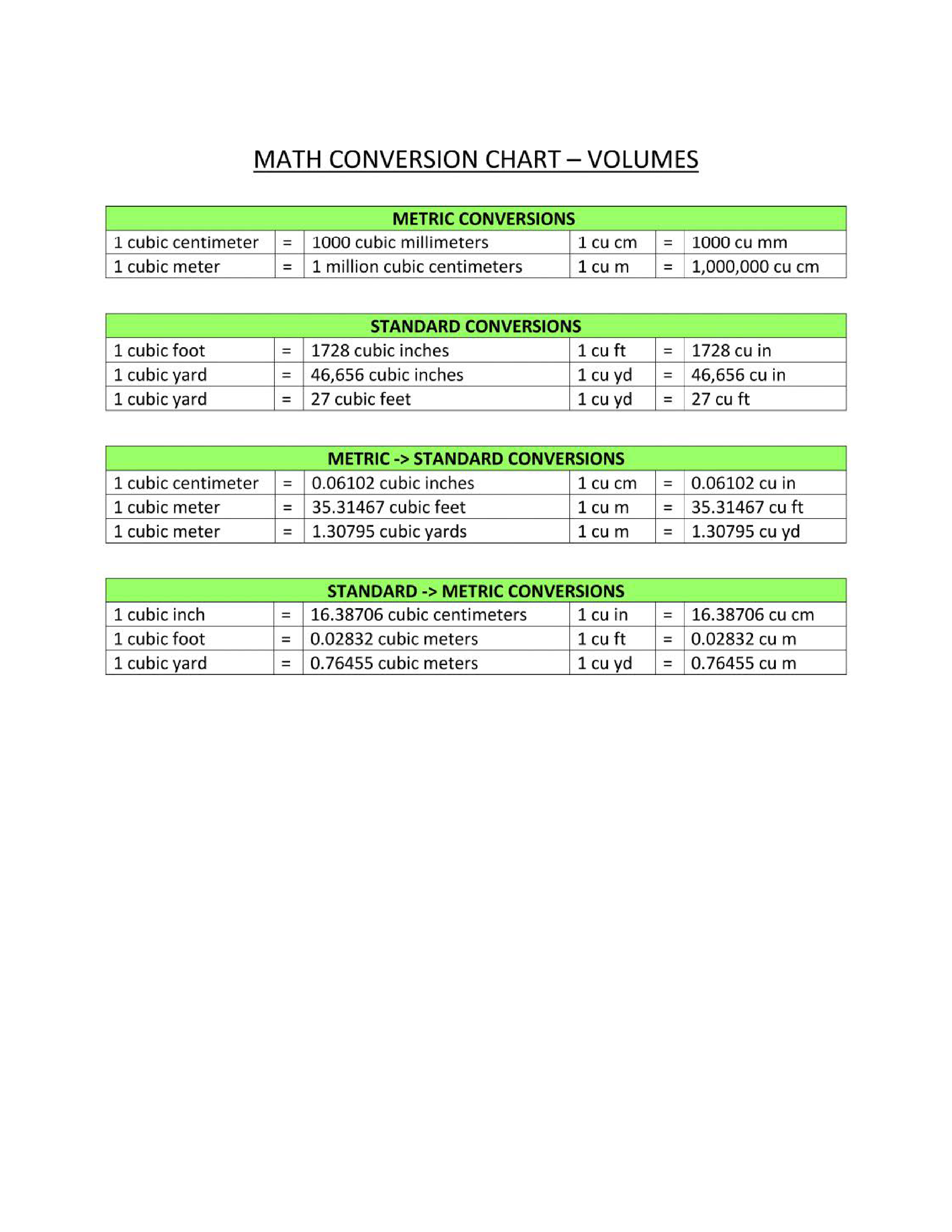 Metric To Standard Conversion Chart Printable Wrench Sizes Darci Munro