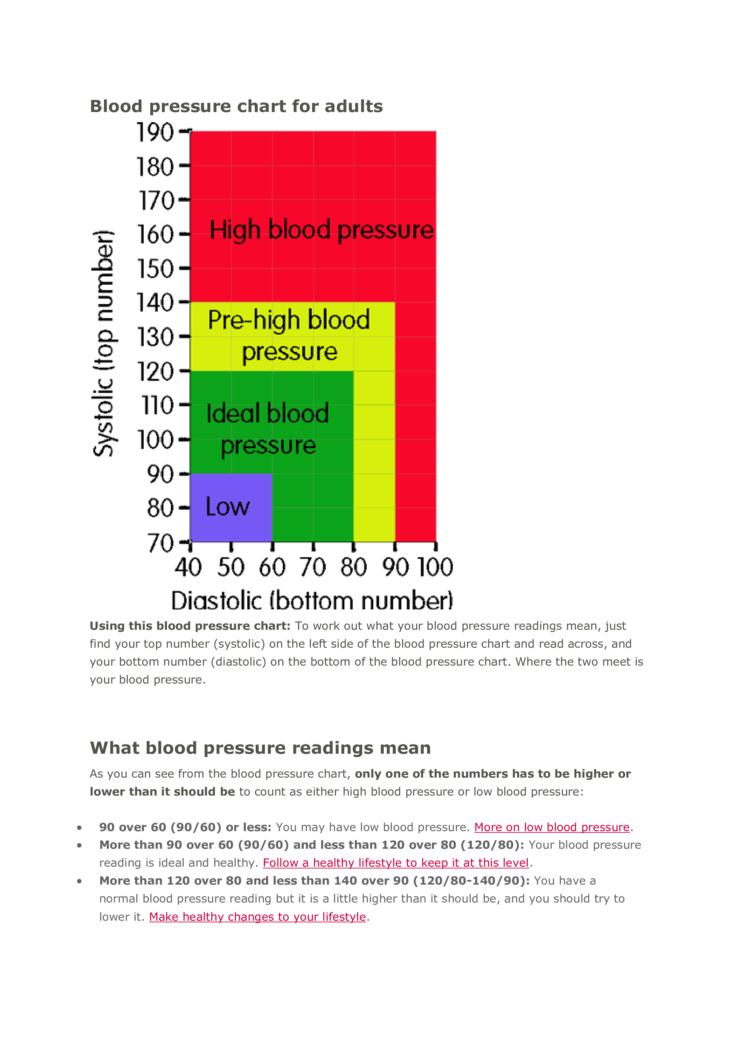 blood pressure stages chart pdf