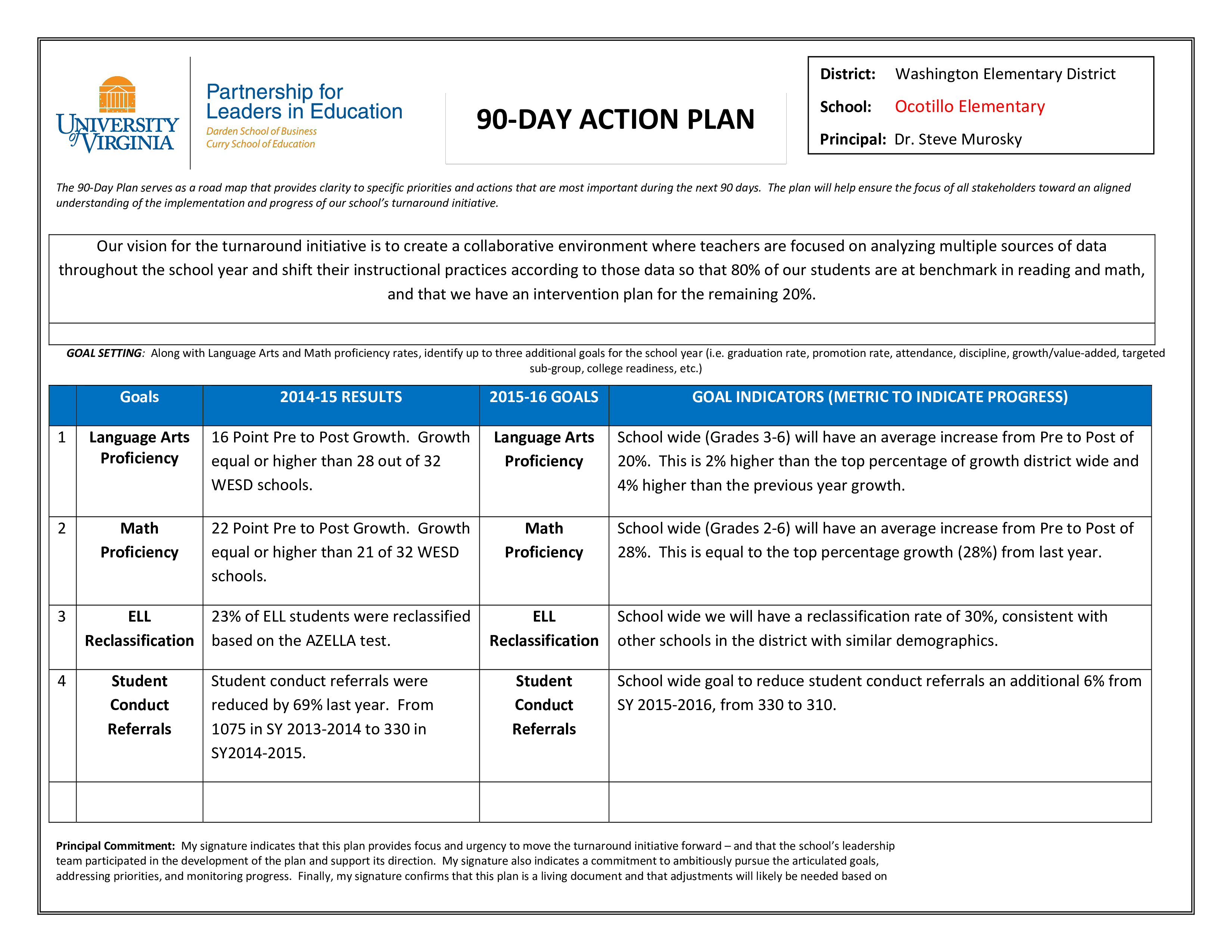 First 90 Days Action Plan Templates At Allbusinesstemplates