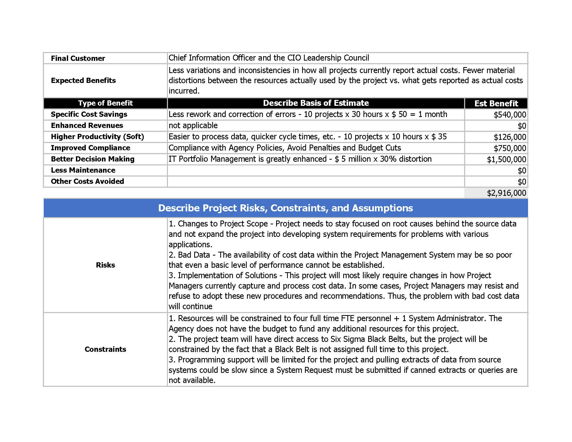 it-security-compliance-project-charter-templates-at