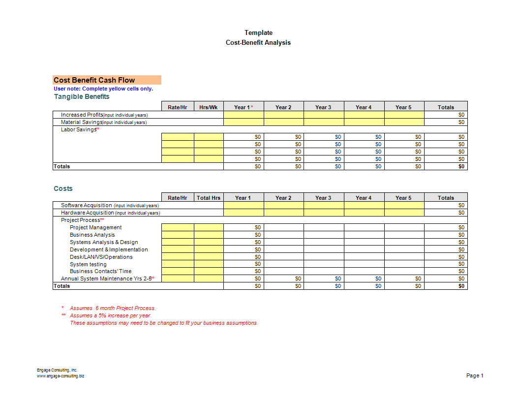 19 Project Cost Analysis Template Excel Doctemplates