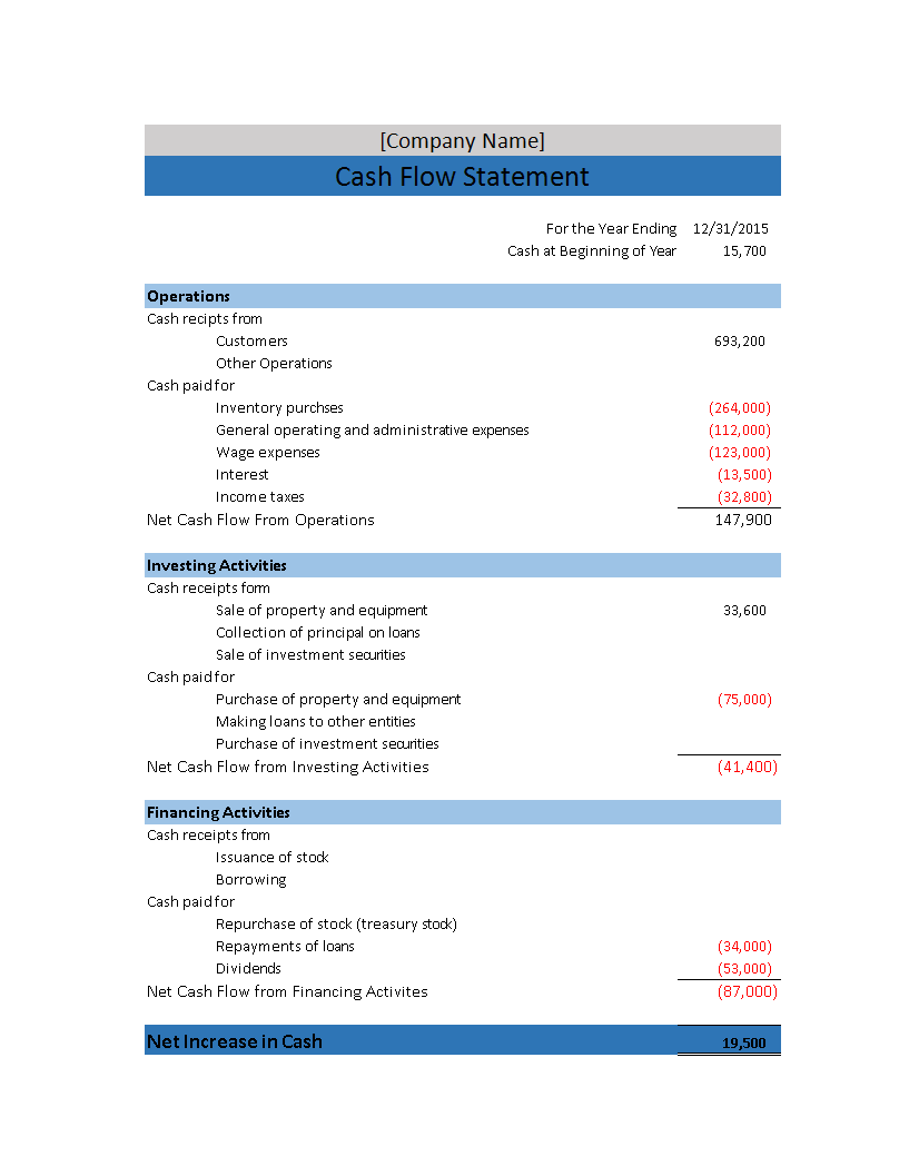 cash flow statement sample voorbeeld afbeelding 