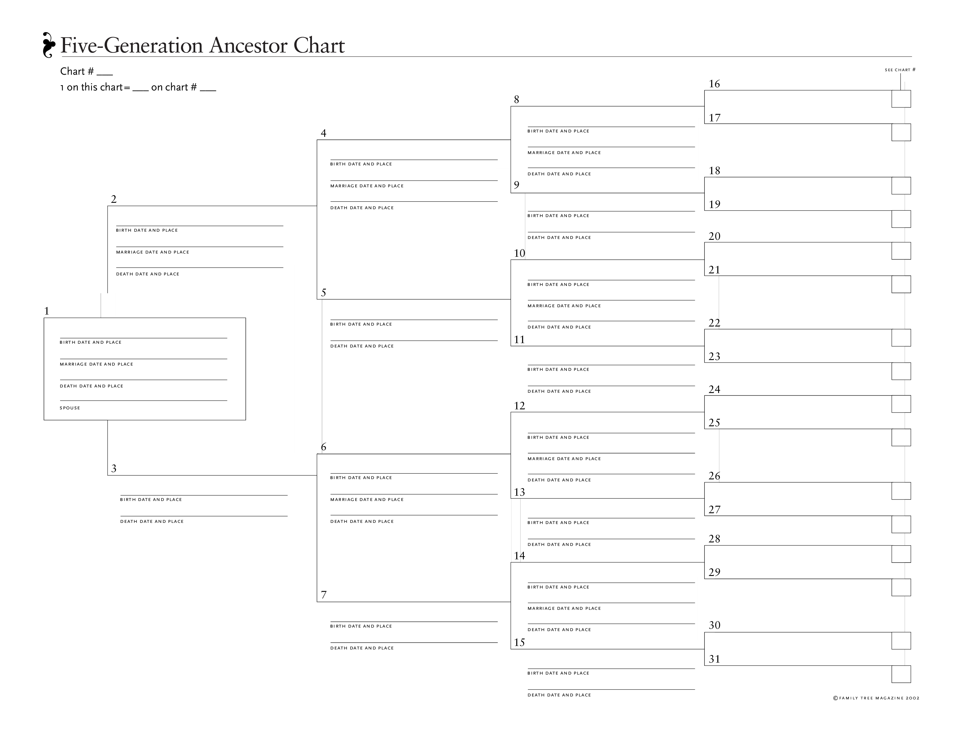 Family Tree Generation Chart Templates At Allbusinesstemplates