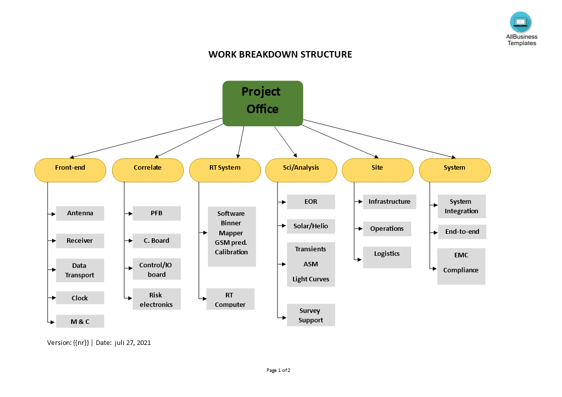 What Is The Work Breakdown Structure In Project Management Mobile Legends