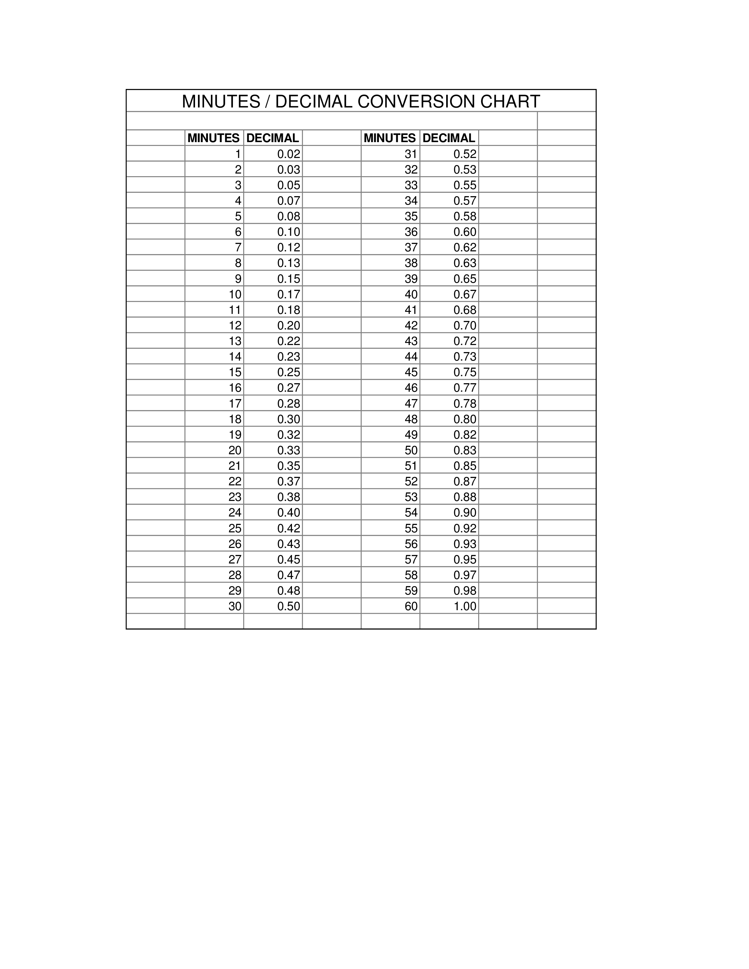 Decimal Chart main image
