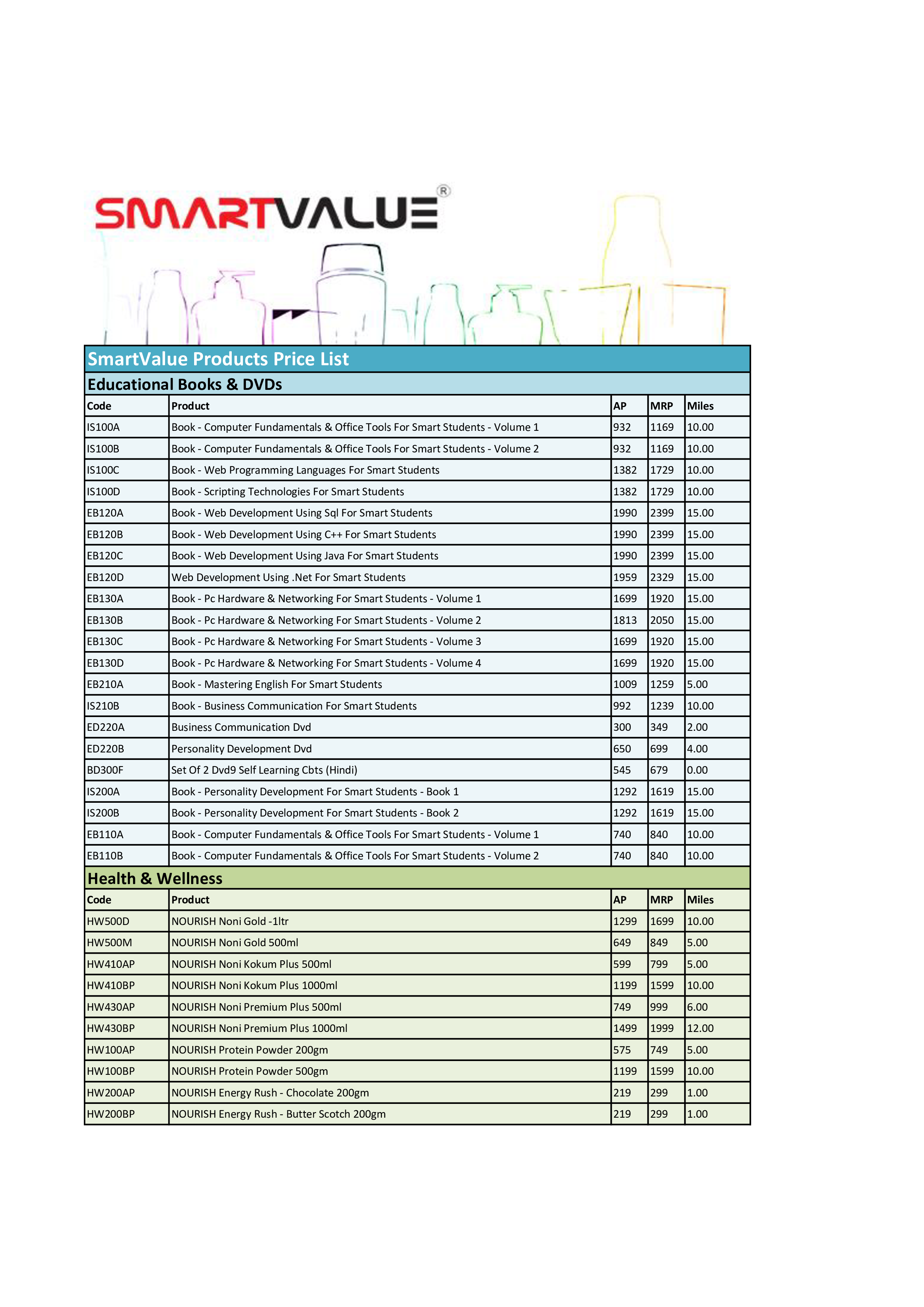 Product Price List Gratis