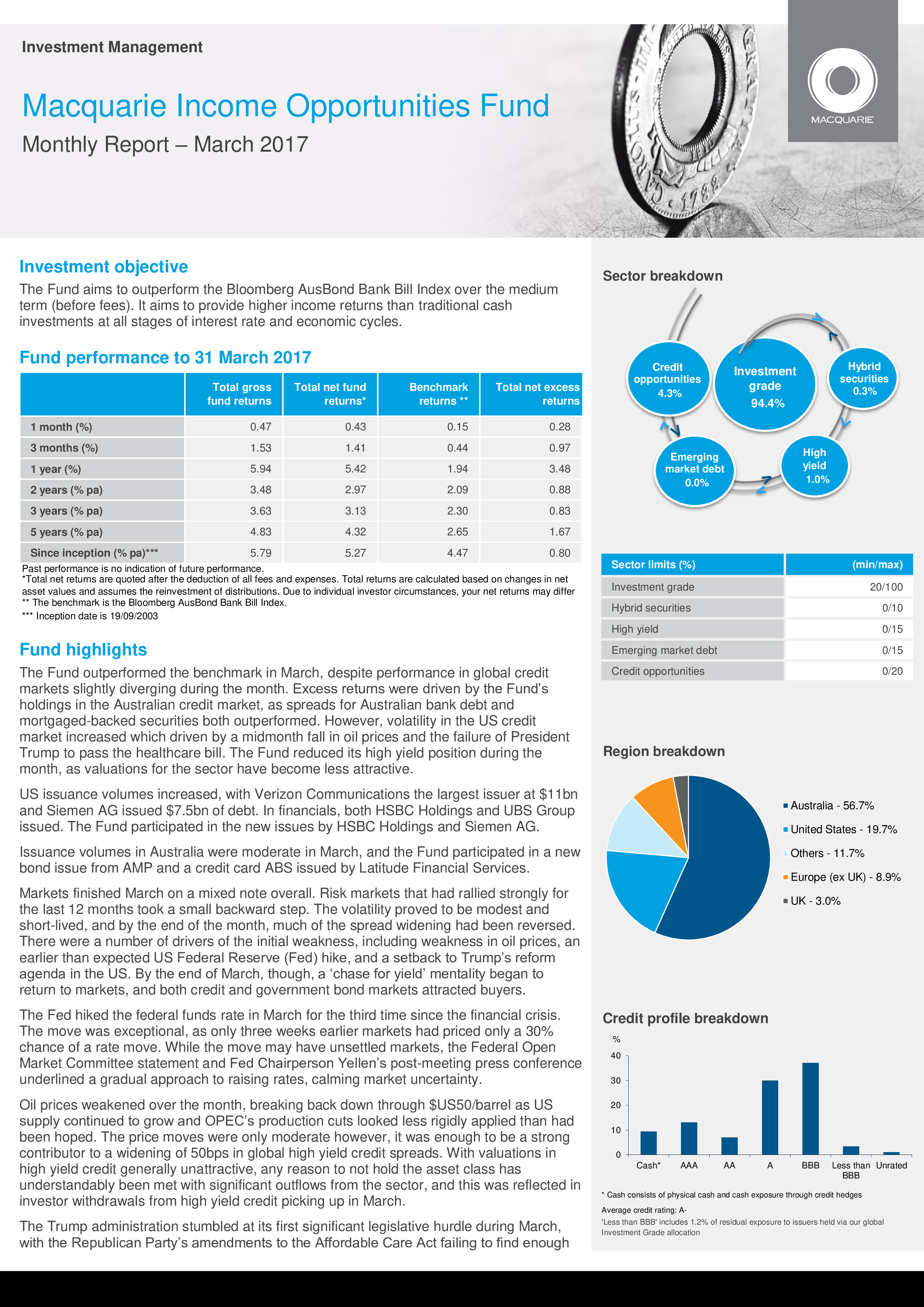  Monthly Performance Report Allbusinesstemplates