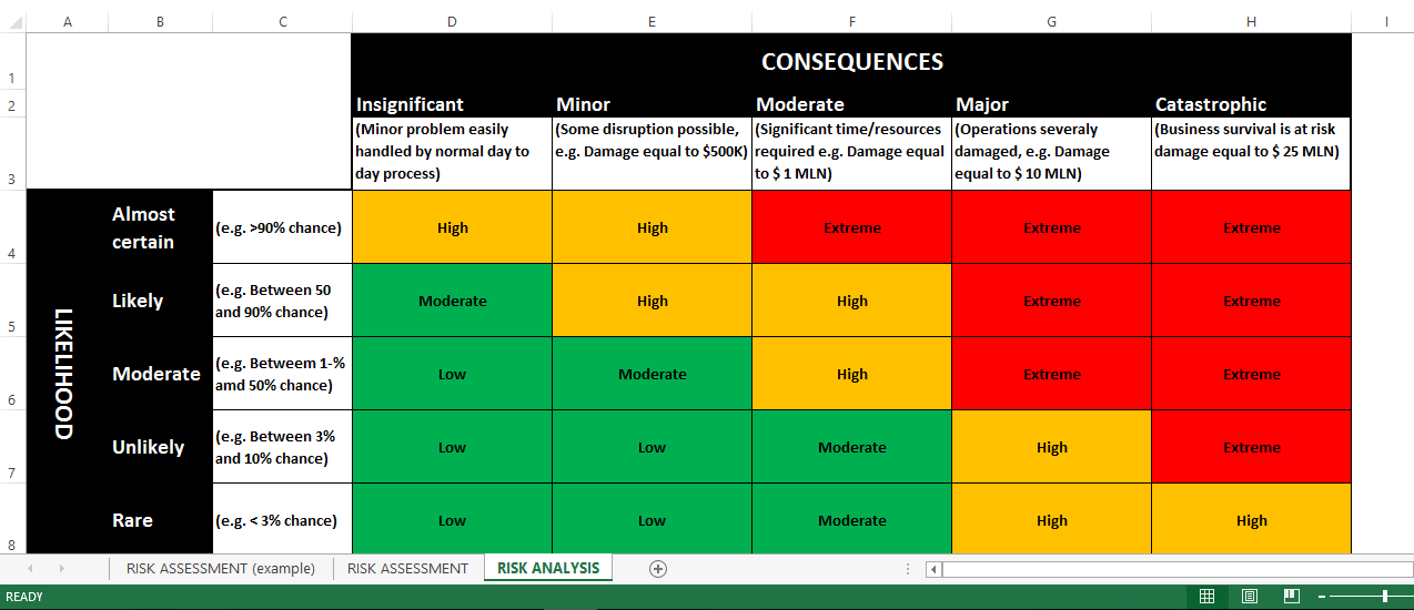 Risk Assessment Template Excel Templates At 