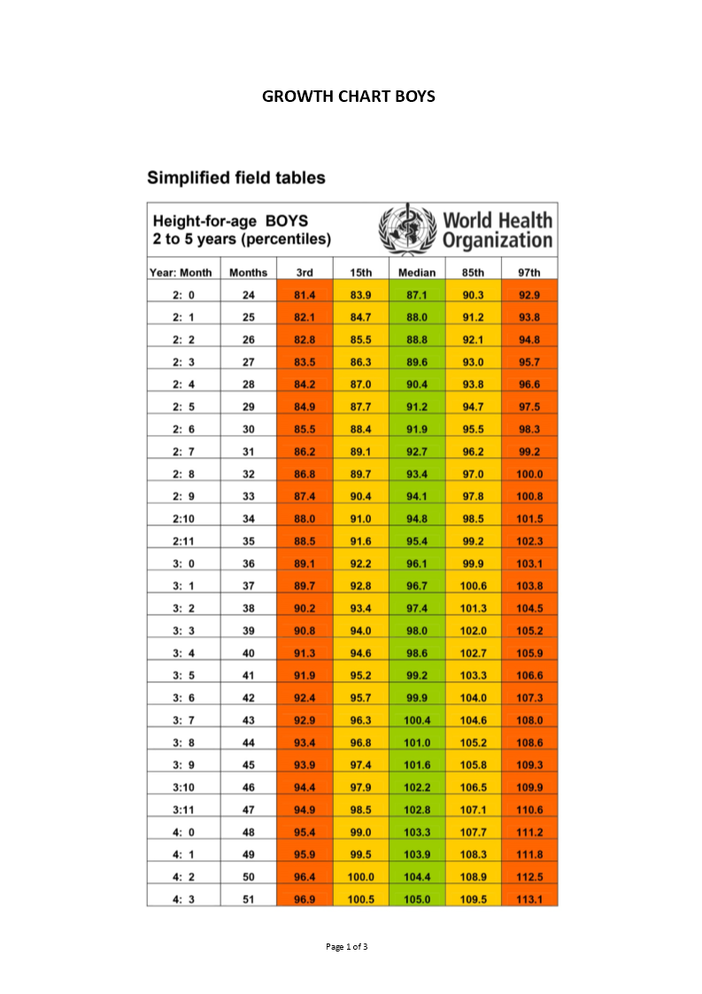 Libreng Height Weight Chart Boys