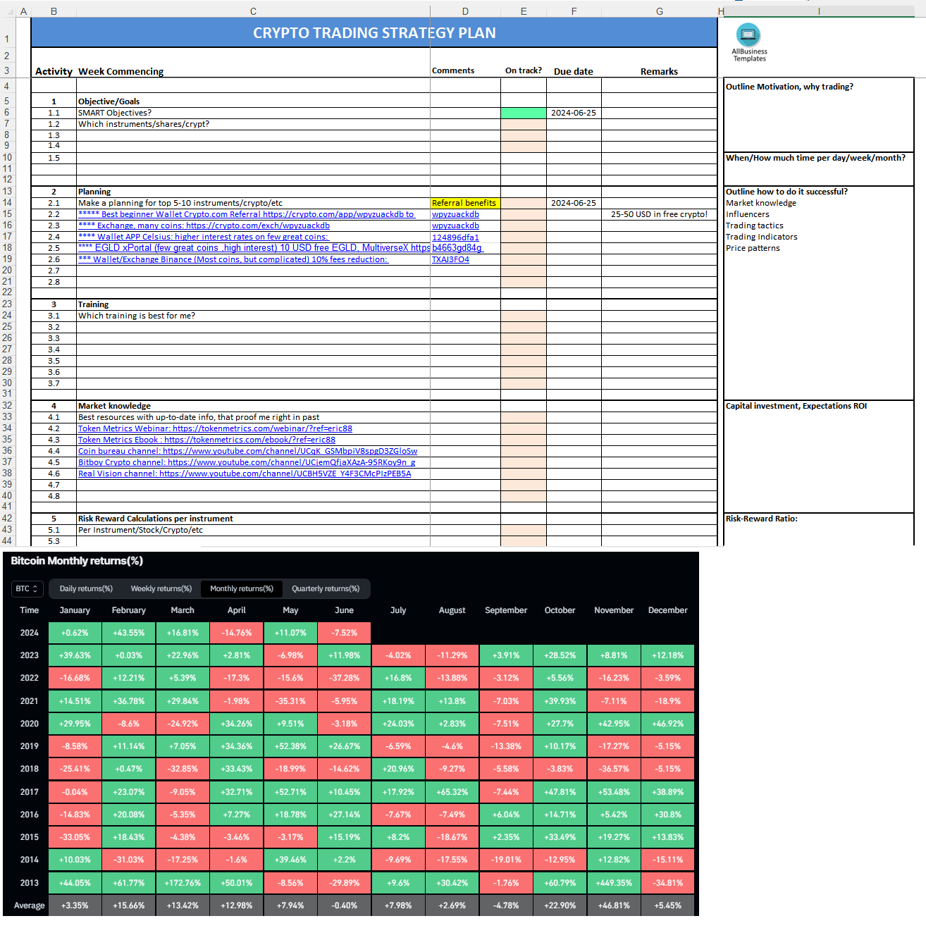 crypto trading plan modèles