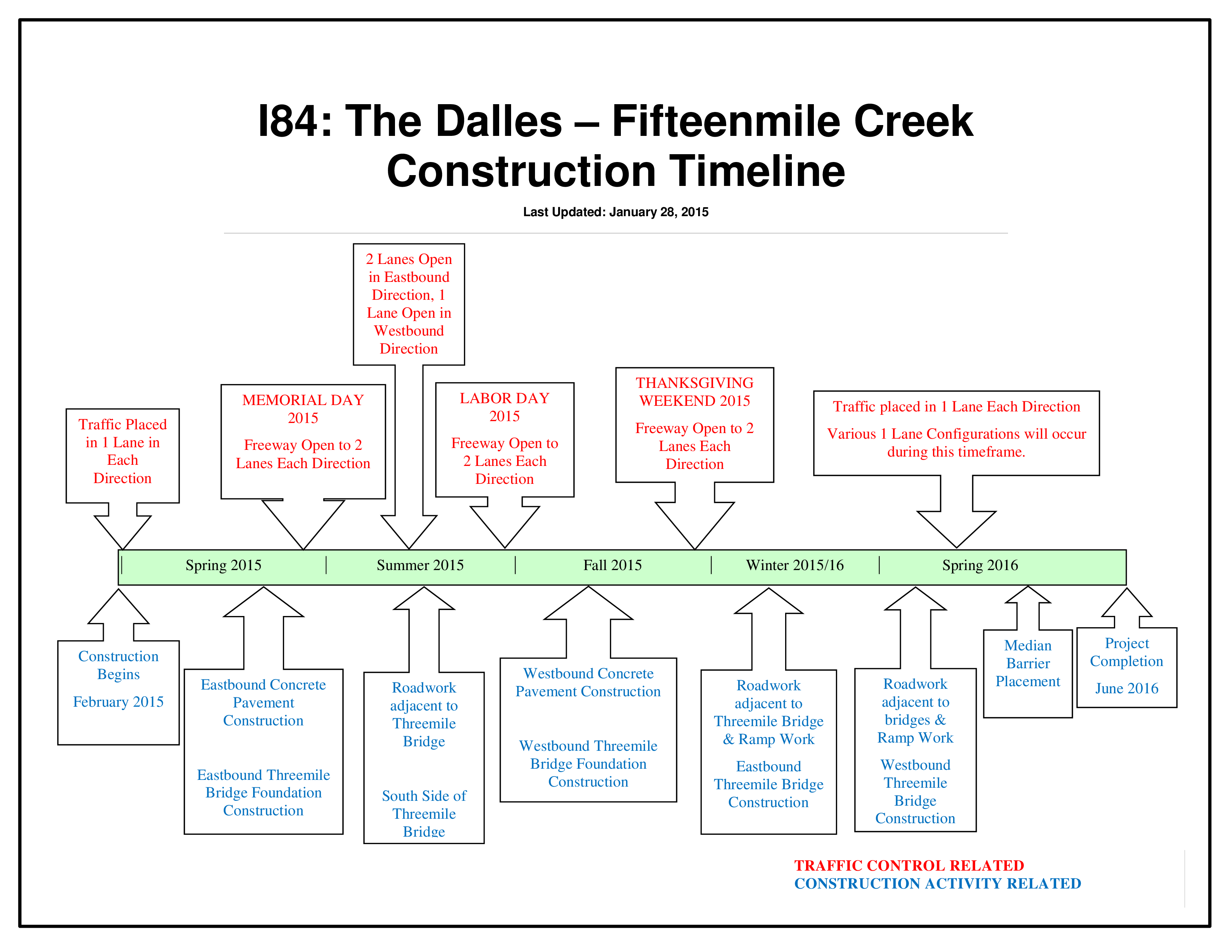 Construction Timeline Templates At Allbusinesstemplates