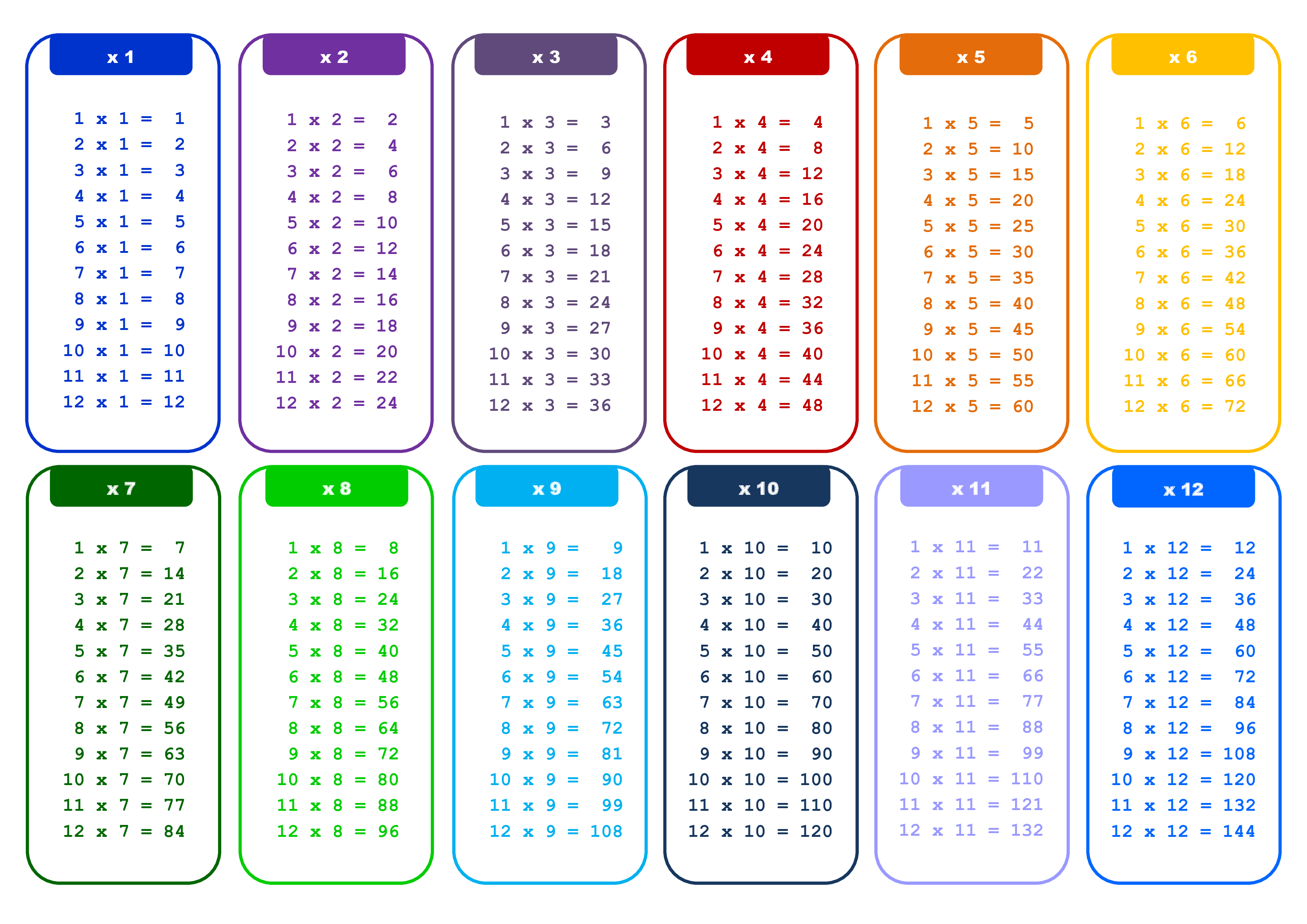 X12 Times Table Chart Templates at