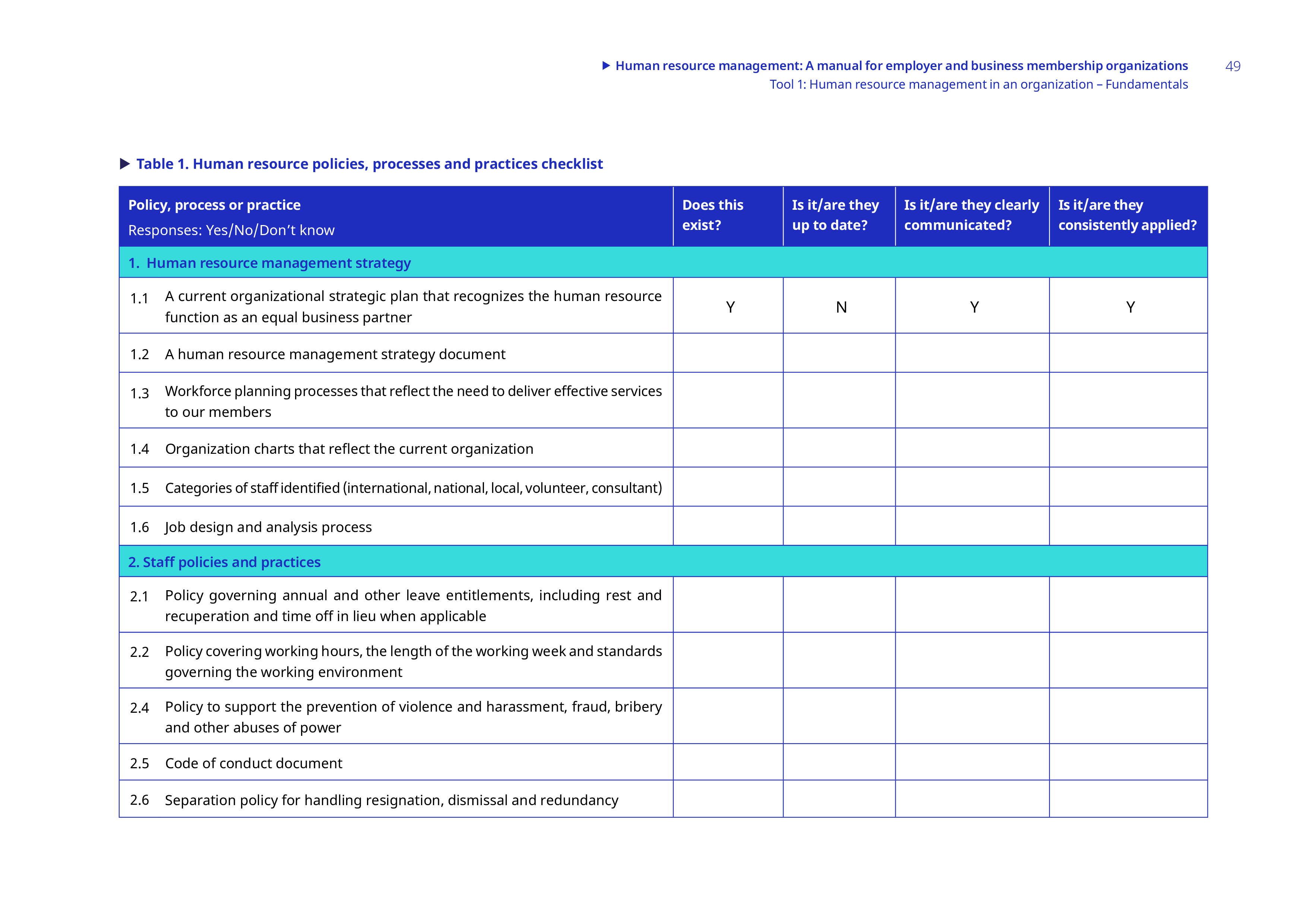 HR Department Management Checklist main image
